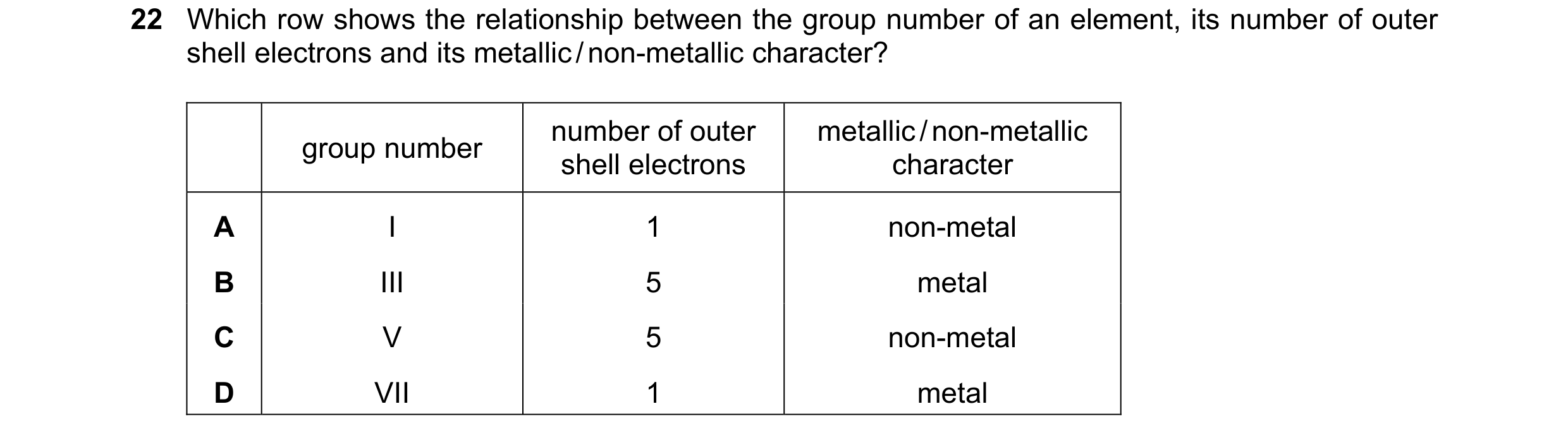 Question 12: Which row shows the relationship between the group number of an element, its number of outer shell electrons and its metallic / non-metalli…