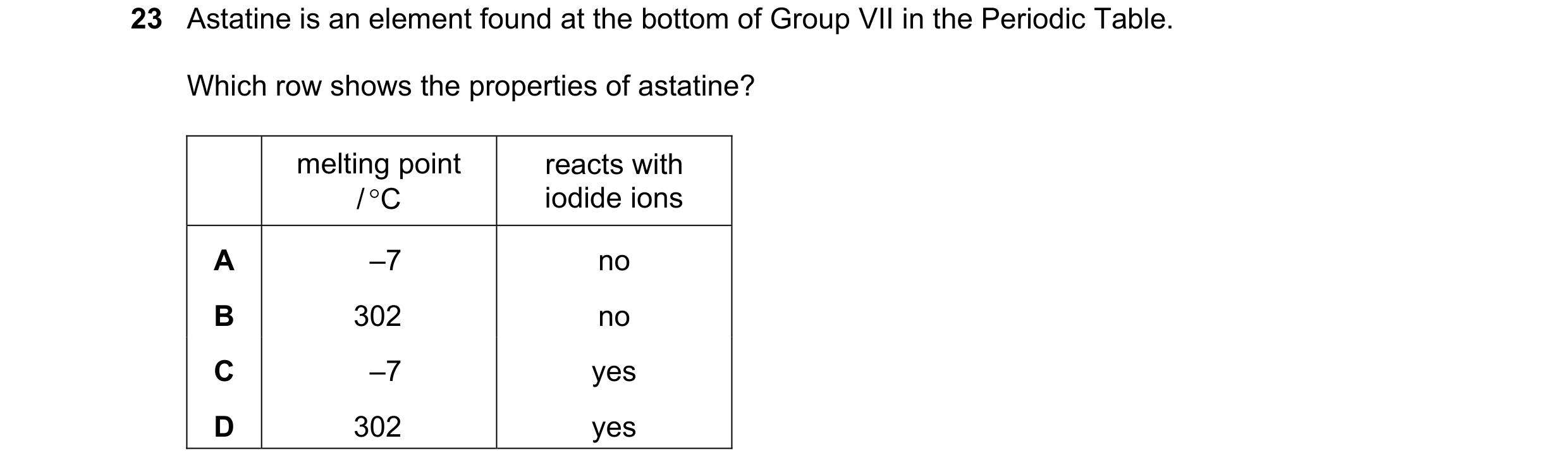 Question 9: Astatine is an element found at the bottom of Group VII in the Periodic Table. Which row shows the properties of astatine? melting point re…
