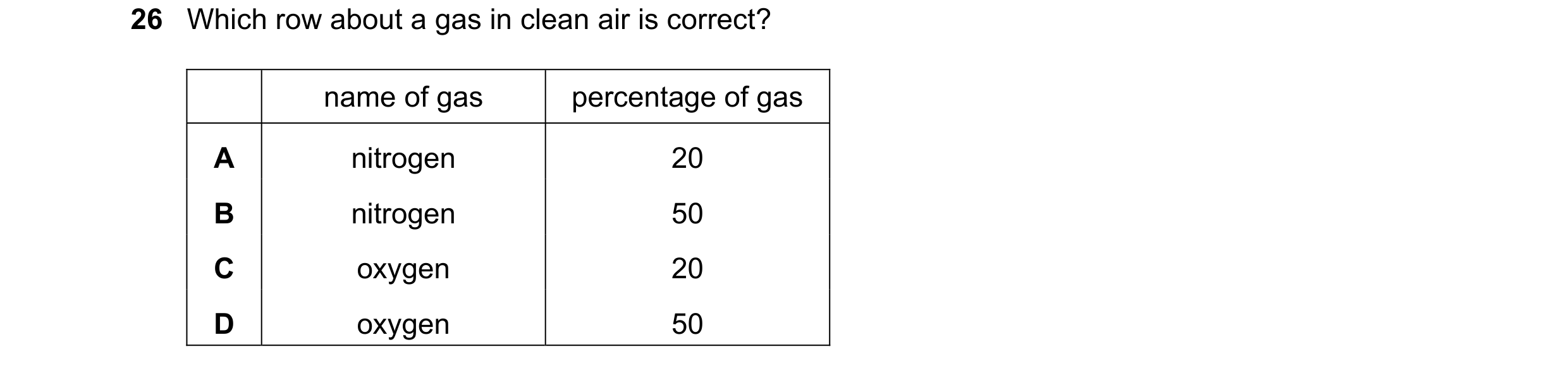 Question 25: Which row about a gas in clean air is correct? name of gas percentage of gas A nitrogen 20 B nitrogen 50 C oxygen 20 D oxygen 50