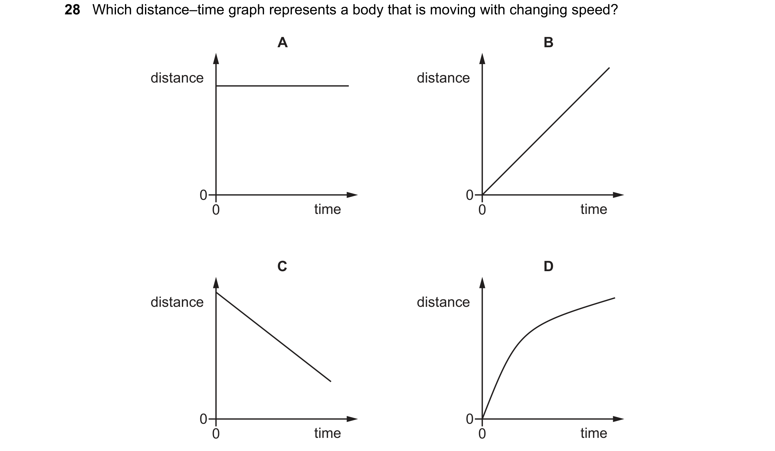 Question 28: Which distance–time graph represents a body that is moving with changing speed? A B distance distance 0 0 0 time 0 time C D distance distan…