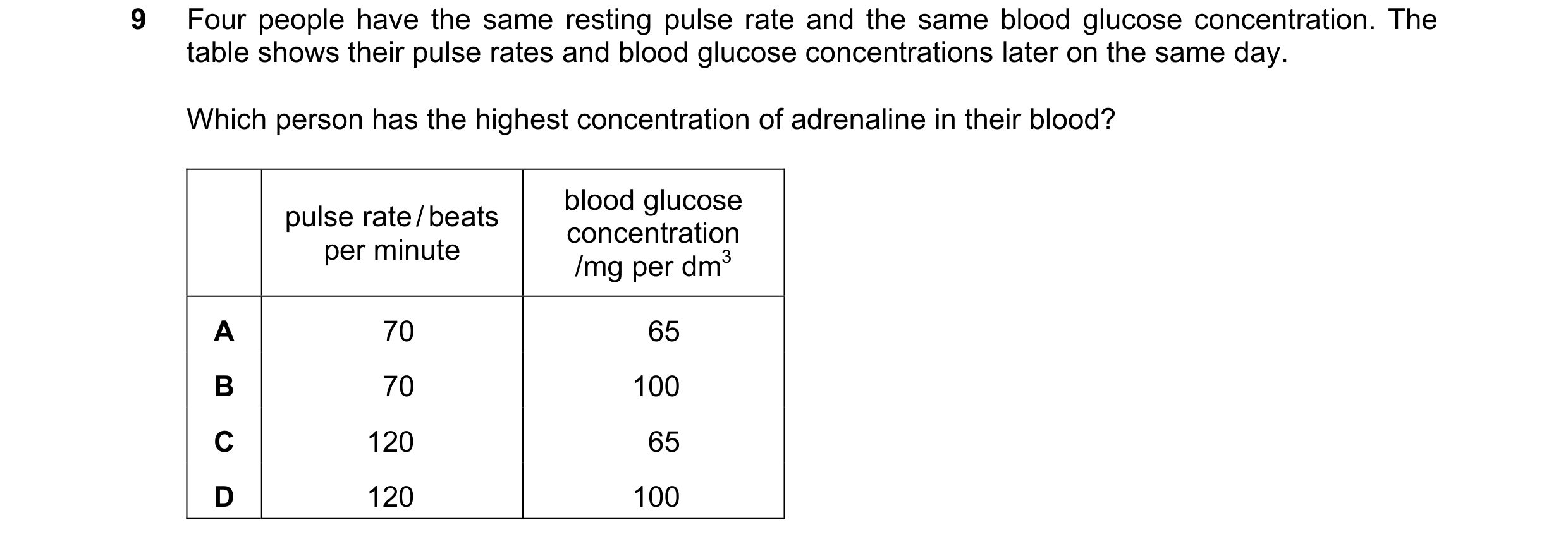 Question 15: Four people have the same resting pulse rate and the same blood glucose concentration. The table shows their pulse rates and blood glucose …