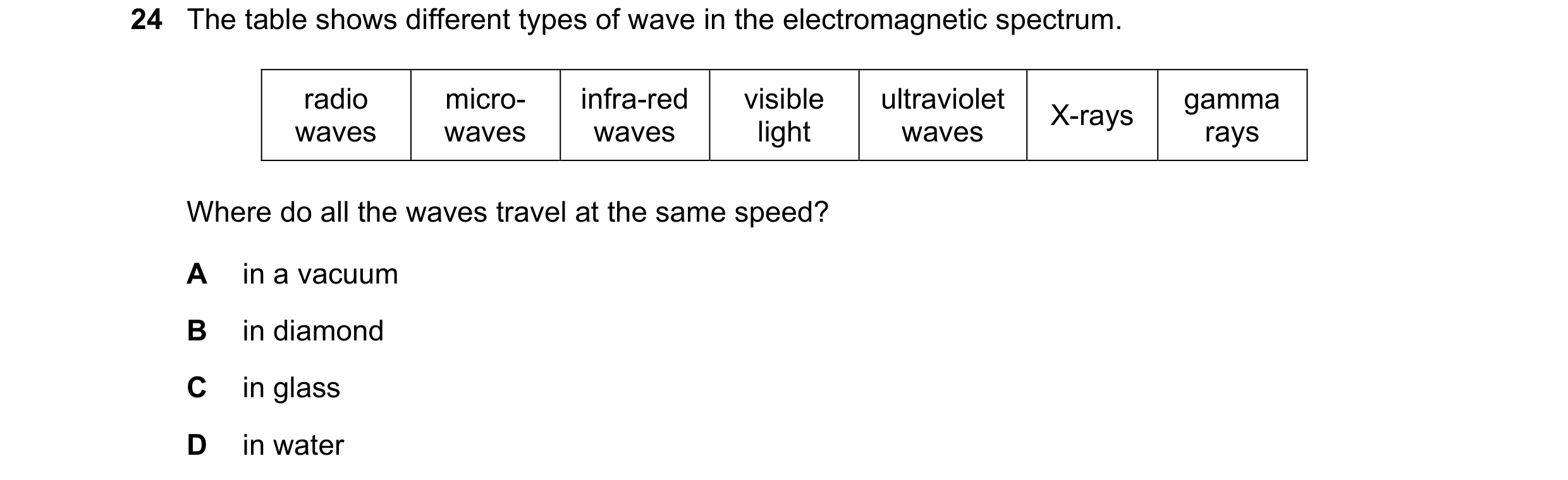 Question 54: The table shows different types of wave in the electromagnetic spectrum. radio micro- infra-red visible ultraviolet gamma X-rays waves wave…