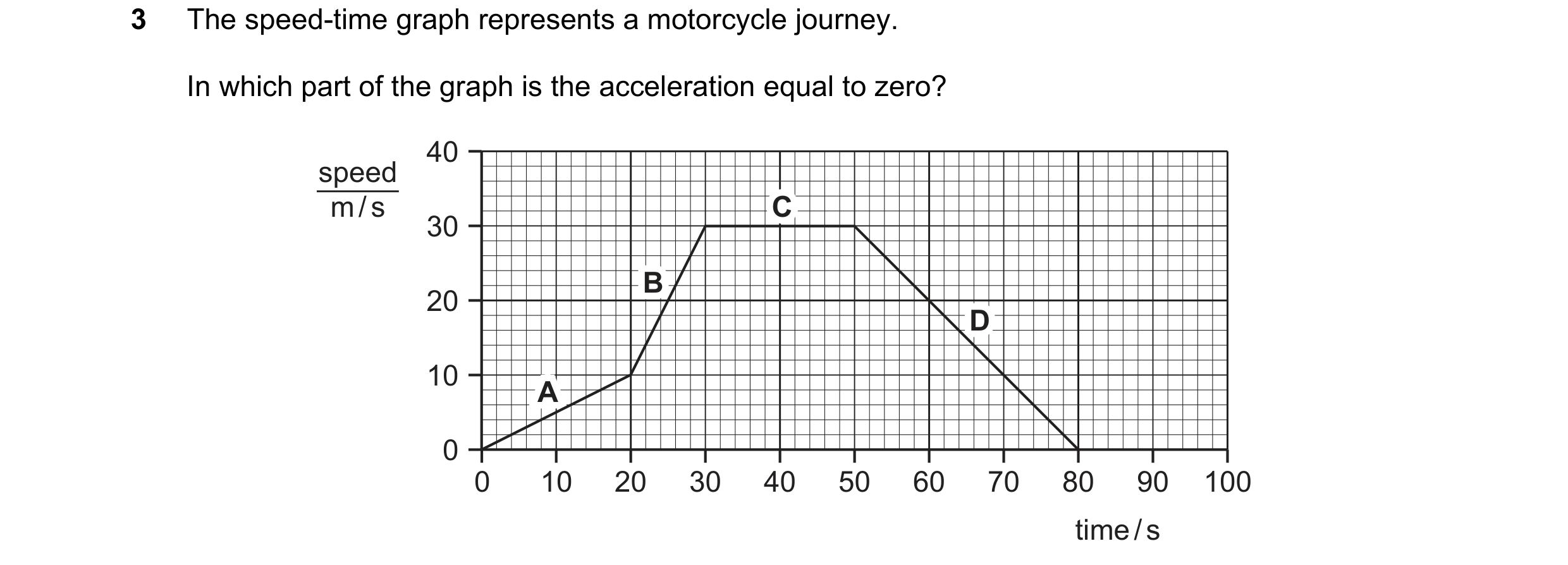 Question 132: The speed-time graph represents a motorcycle journey. In which part of the graph is the acceleration equal to zero? 40 speed m / s C 30 B 2…