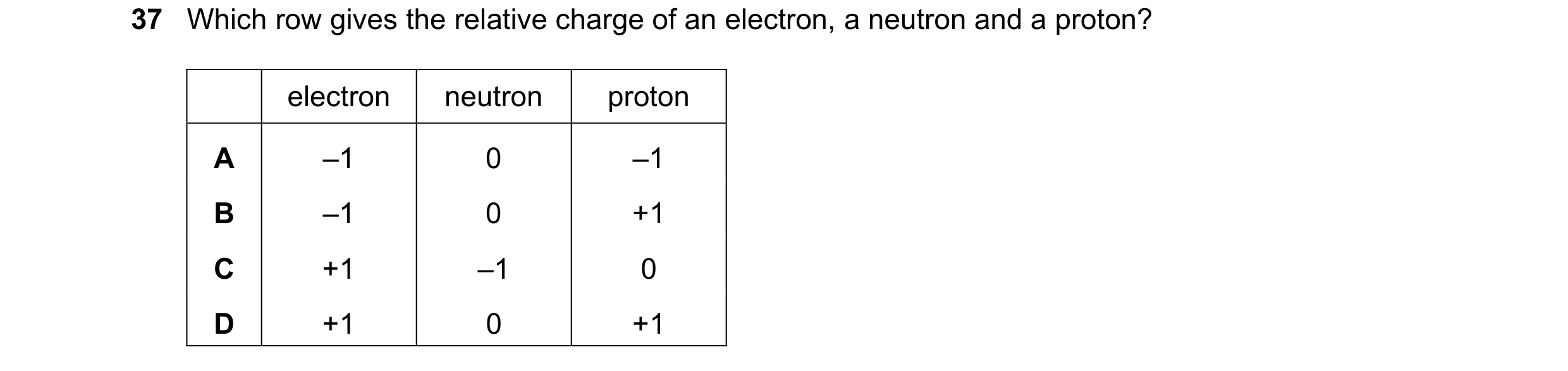 Question 101: Which row gives the relative charge of an electron, a neutron and a proton? electron neutron proton A –1 0 –1 B –1 0 +1 C +1 –1 0 D +1 0 +1