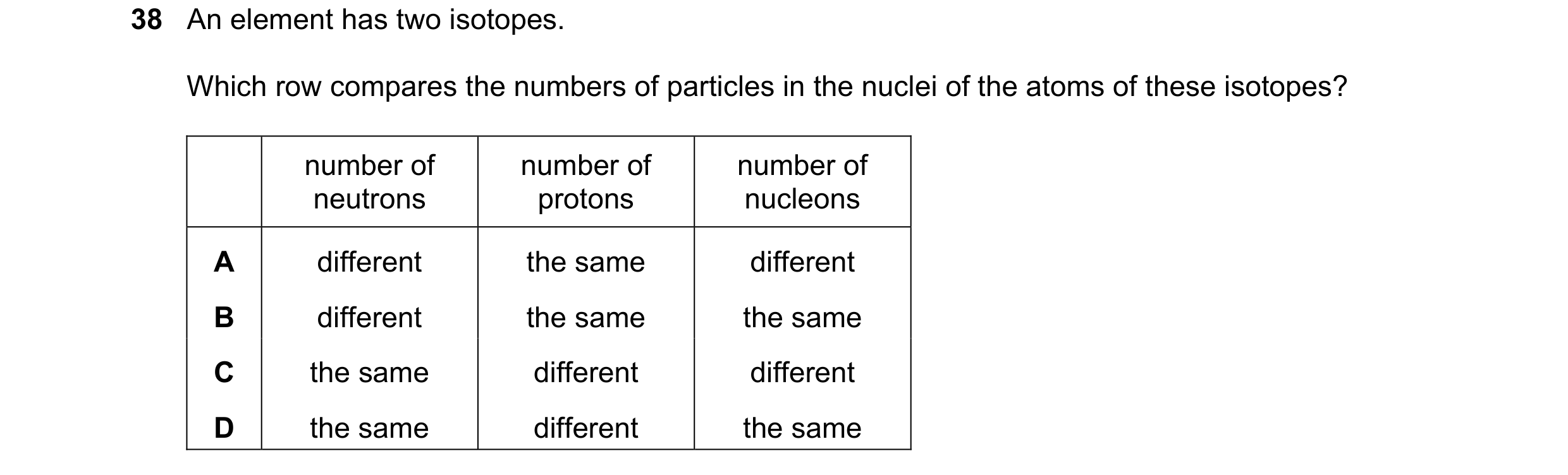 Question 102: An element has two isotopes. Which row compares the numbers of particles in the nuclei of the atoms of these isotopes? number of number of …