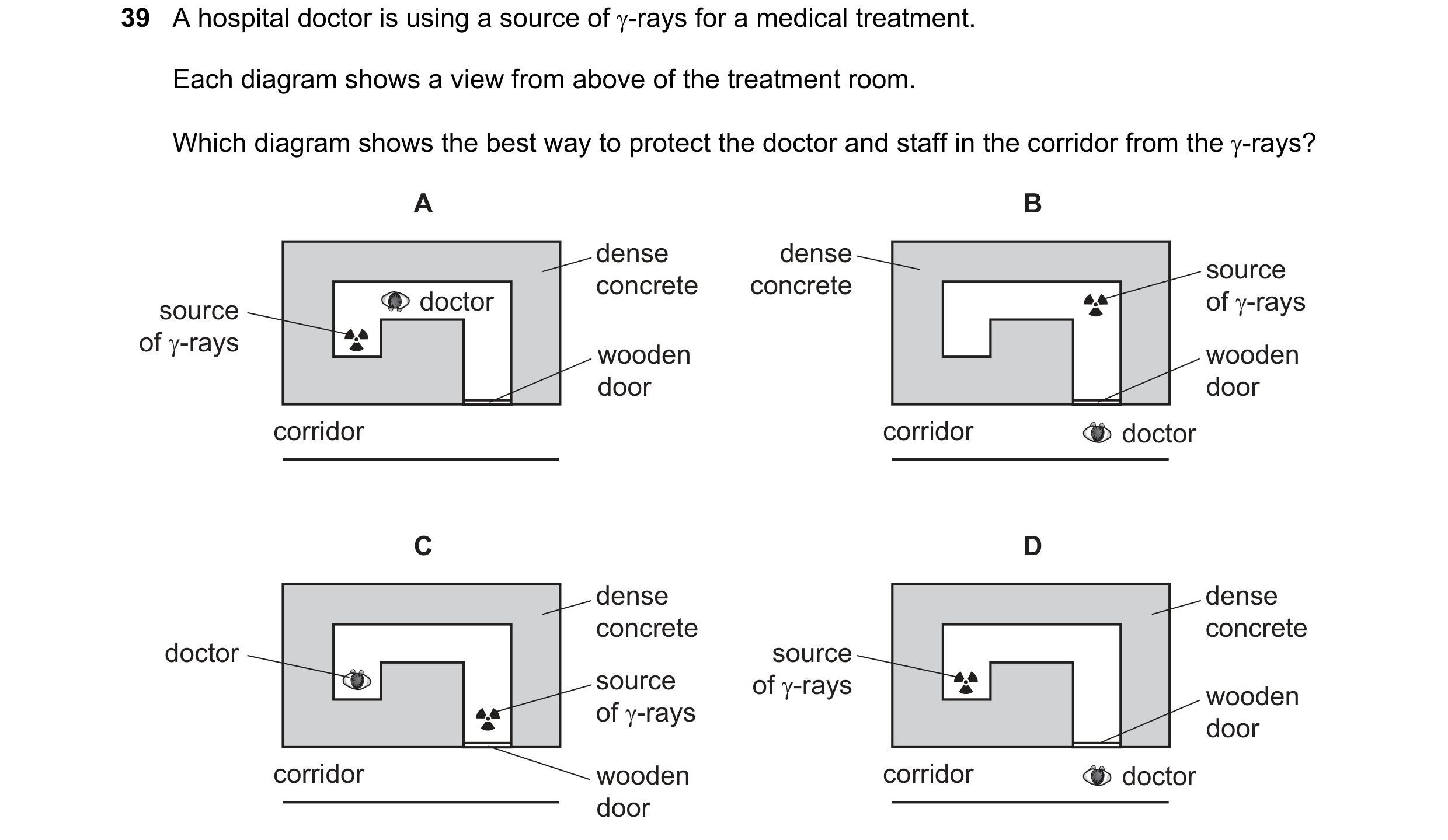 Question 107: A hospital doctor is using a source of γ-rays for a medical treatment. Each diagram shows a view from above of the treatment room. Which di…