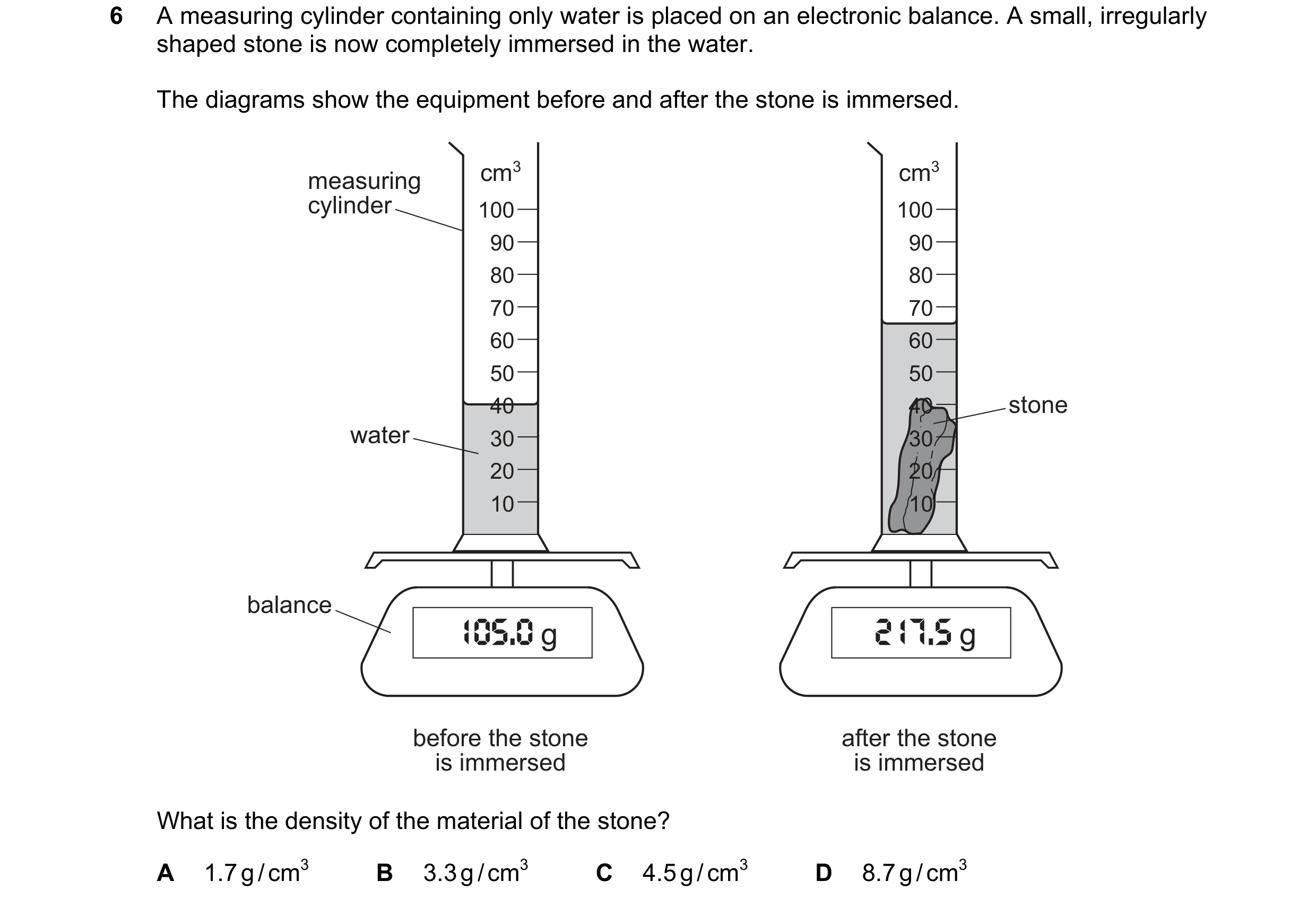 Question 85: A measuring cylinder containing only water is placed on an electronic balance. A small, irregularly shaped stone is now completely immersed…