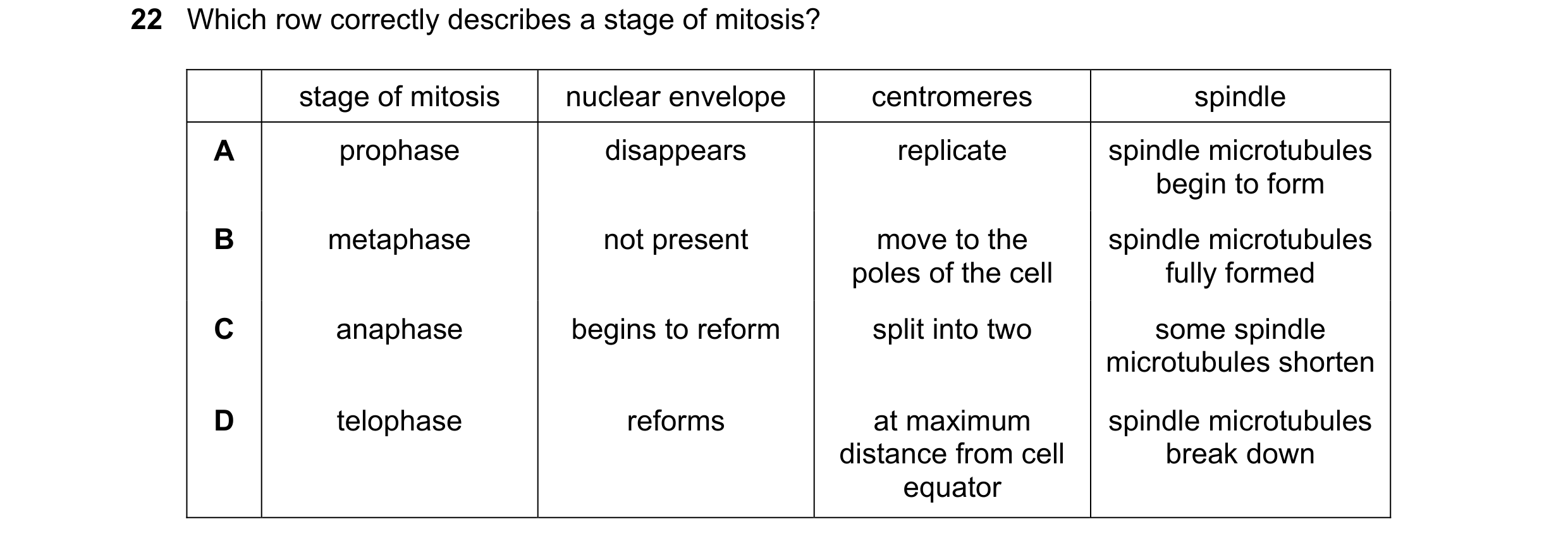 Question 98: Which row correctly describes a stage of mitosis? stage of mitosis nuclear envelope centromeres spindle A prophase disappears replicate spi…