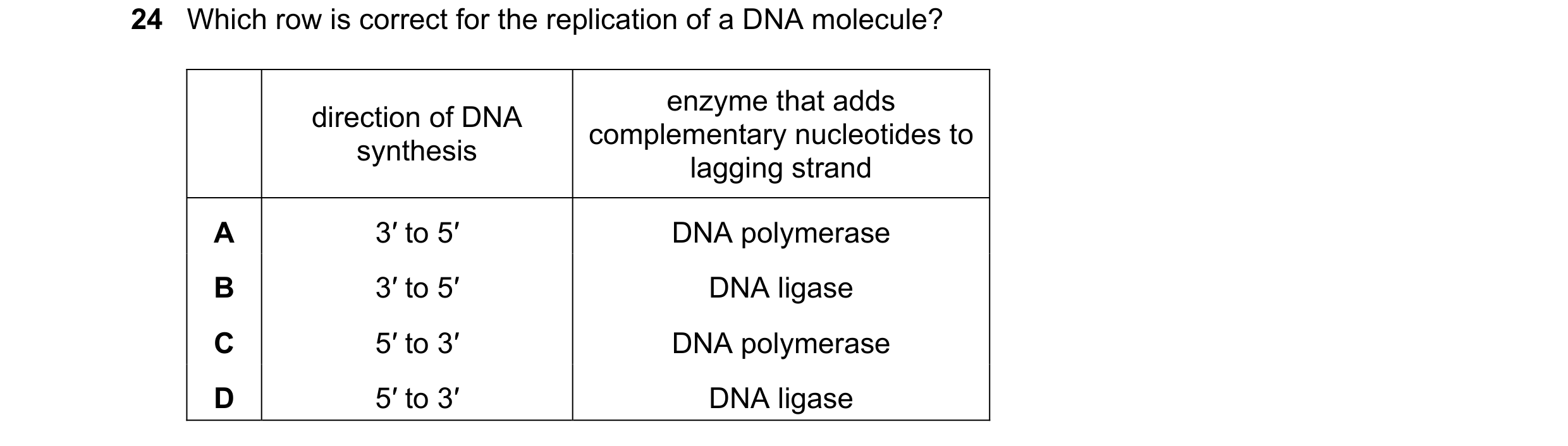 Question 176: Which row is correct for the replication of a DNA molecule? enzyme that adds direction of DNA complementary nucleotides to synthesis laggin…