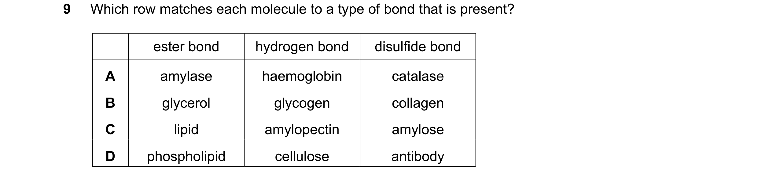 Question 196: Which row matches each molecule to a type of bond that is present? ester bond hydrogen bond disulfide bond A amylase haemoglobin catalase B…