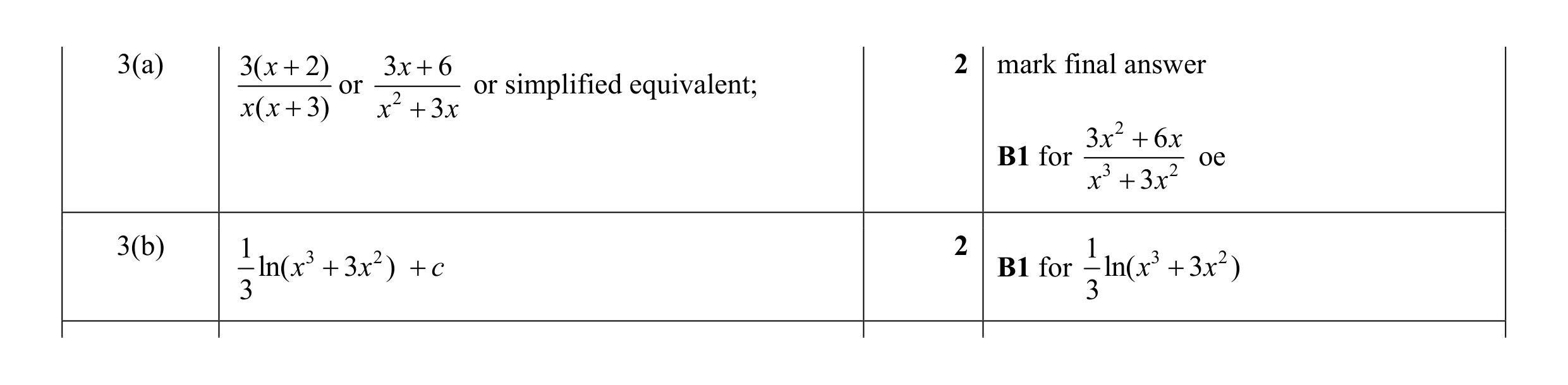 Mark scheme for question 15
