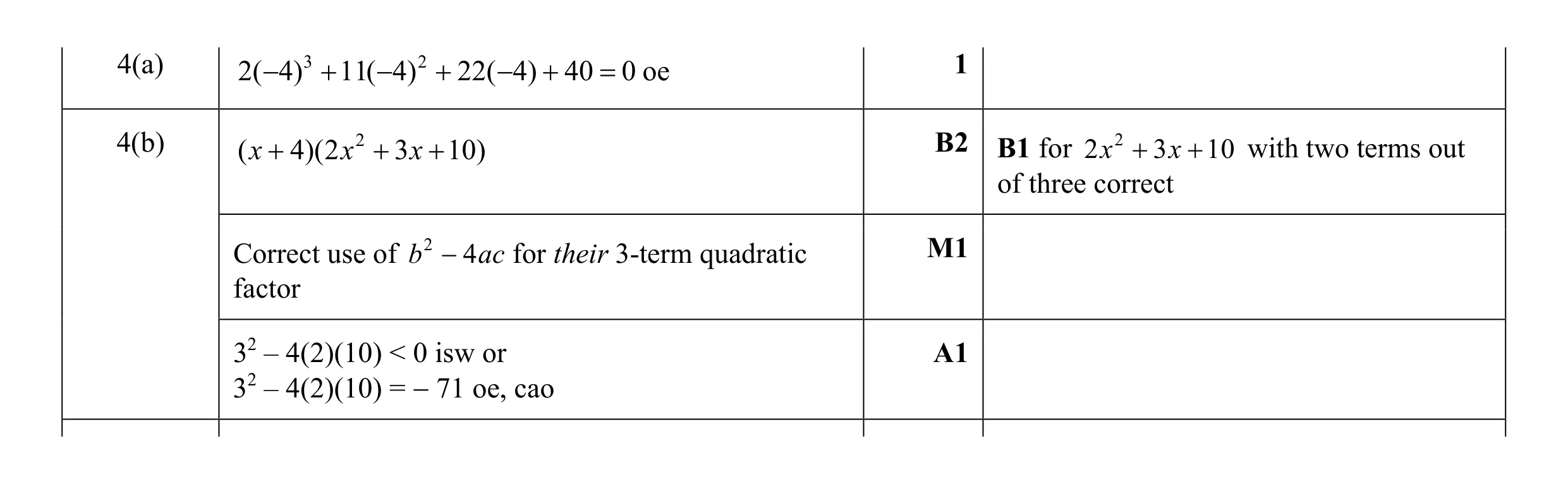 Mark scheme for question 12