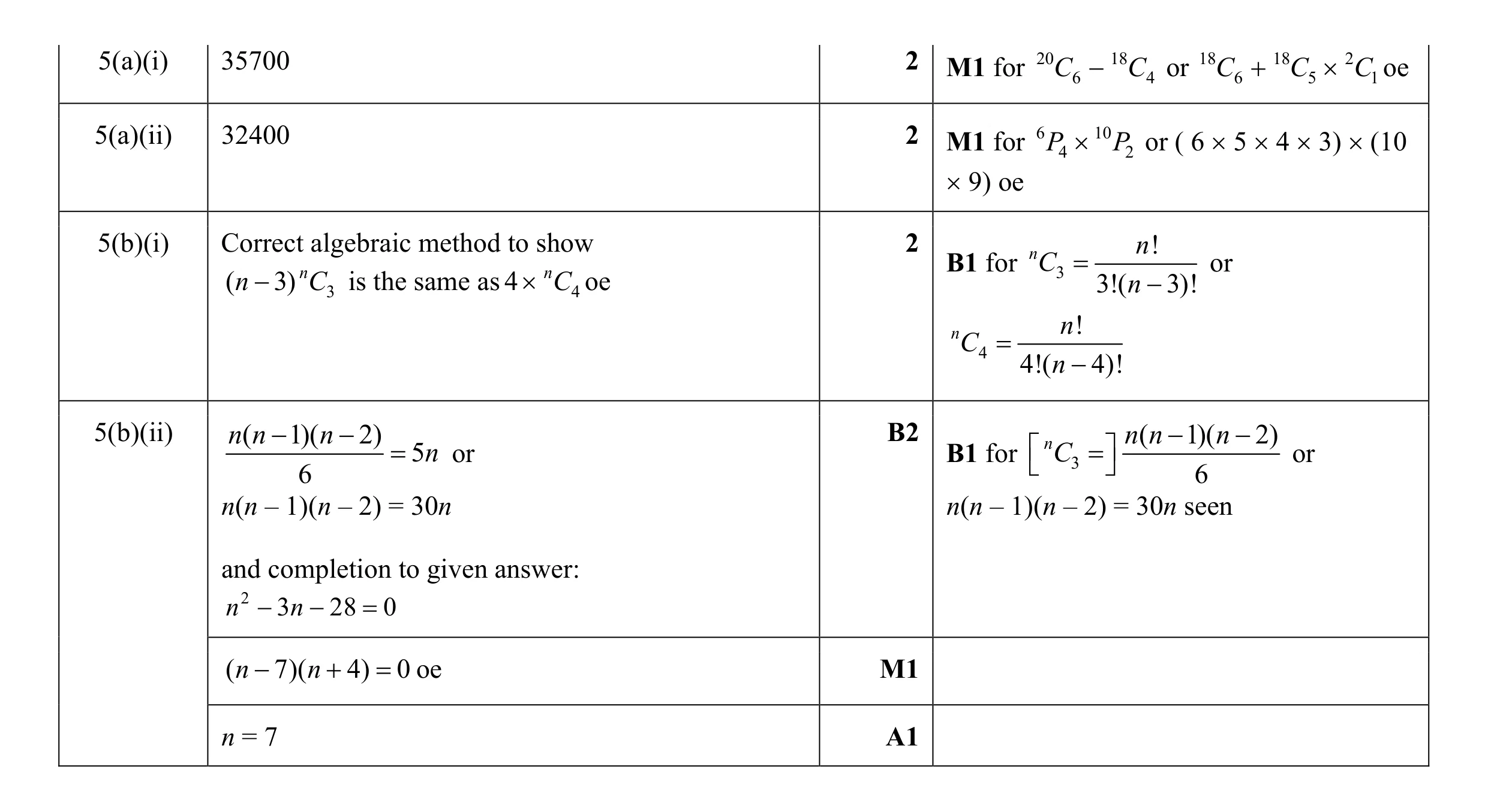 Mark scheme for question 19