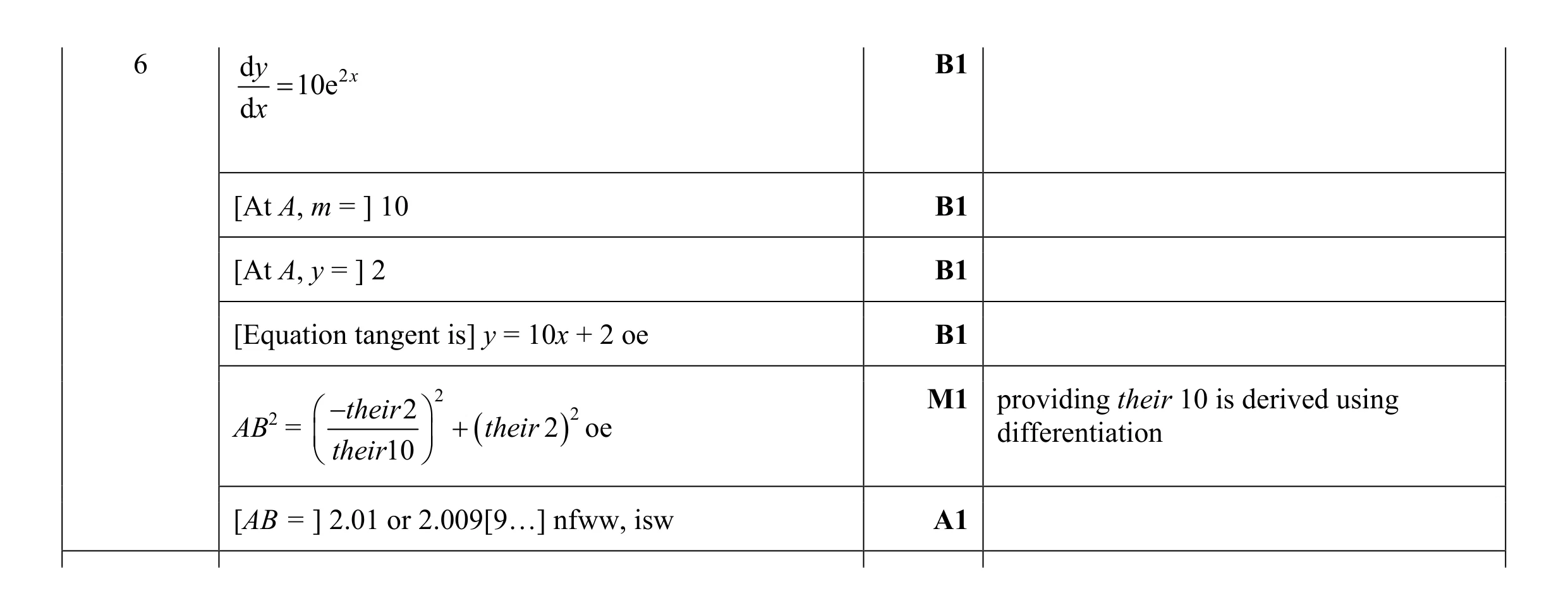 Mark scheme for question 34