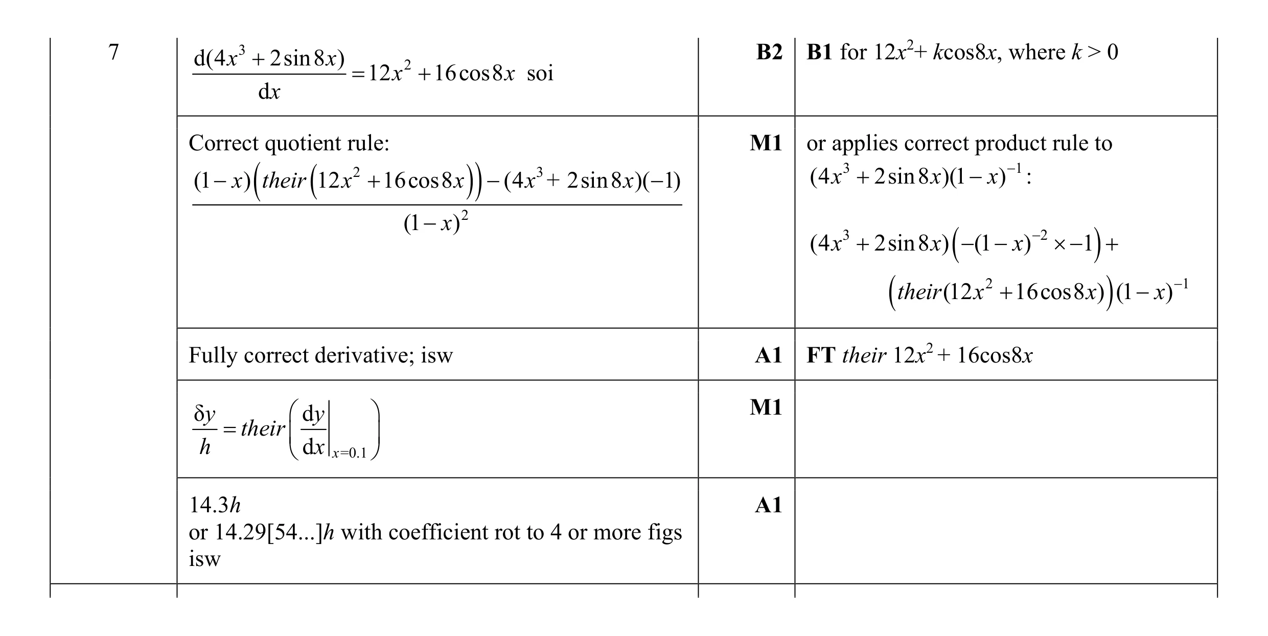 Mark scheme for question 17