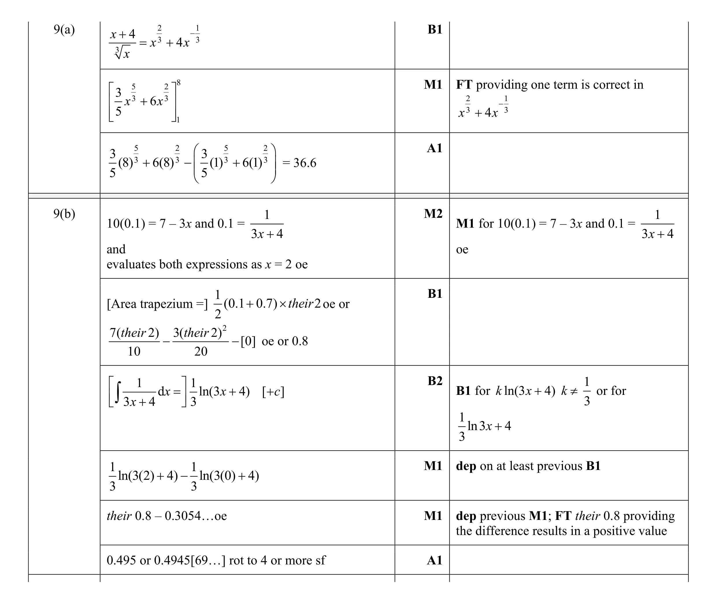 Mark scheme for question 25