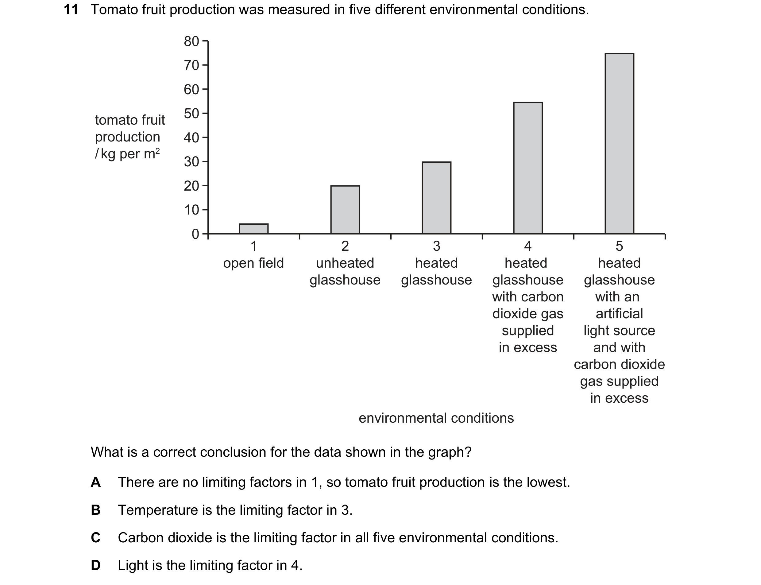 Question 23: Tomato fruit production was measured in five different environmental conditions. 80 70 60 tomato fruit 50 production 40 / kg per m2 30 20 1…