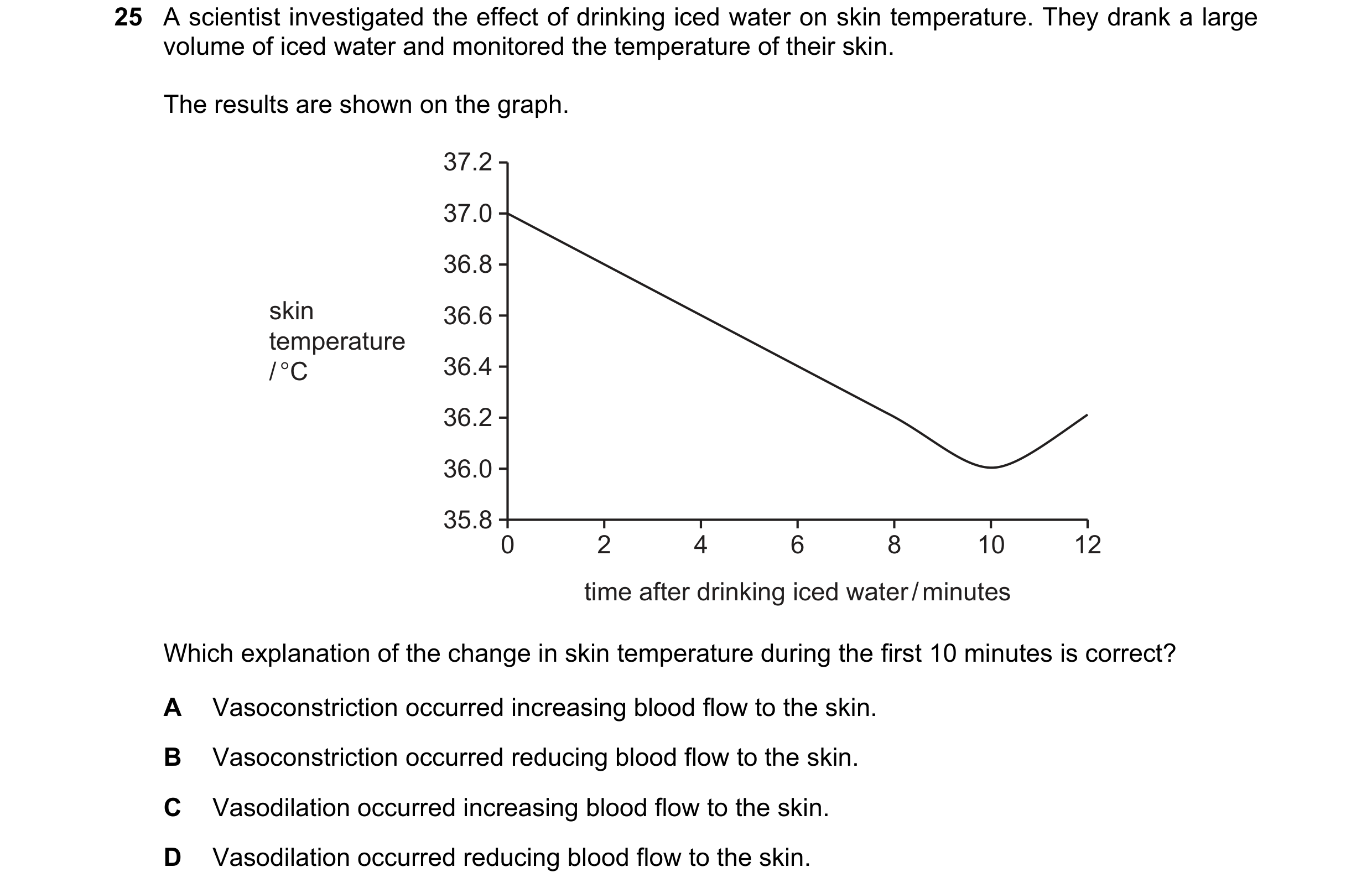 Question 10: A scientist investigated the effect of drinking iced water on skin temperature. They drank a large volume of iced water and monitored the t…