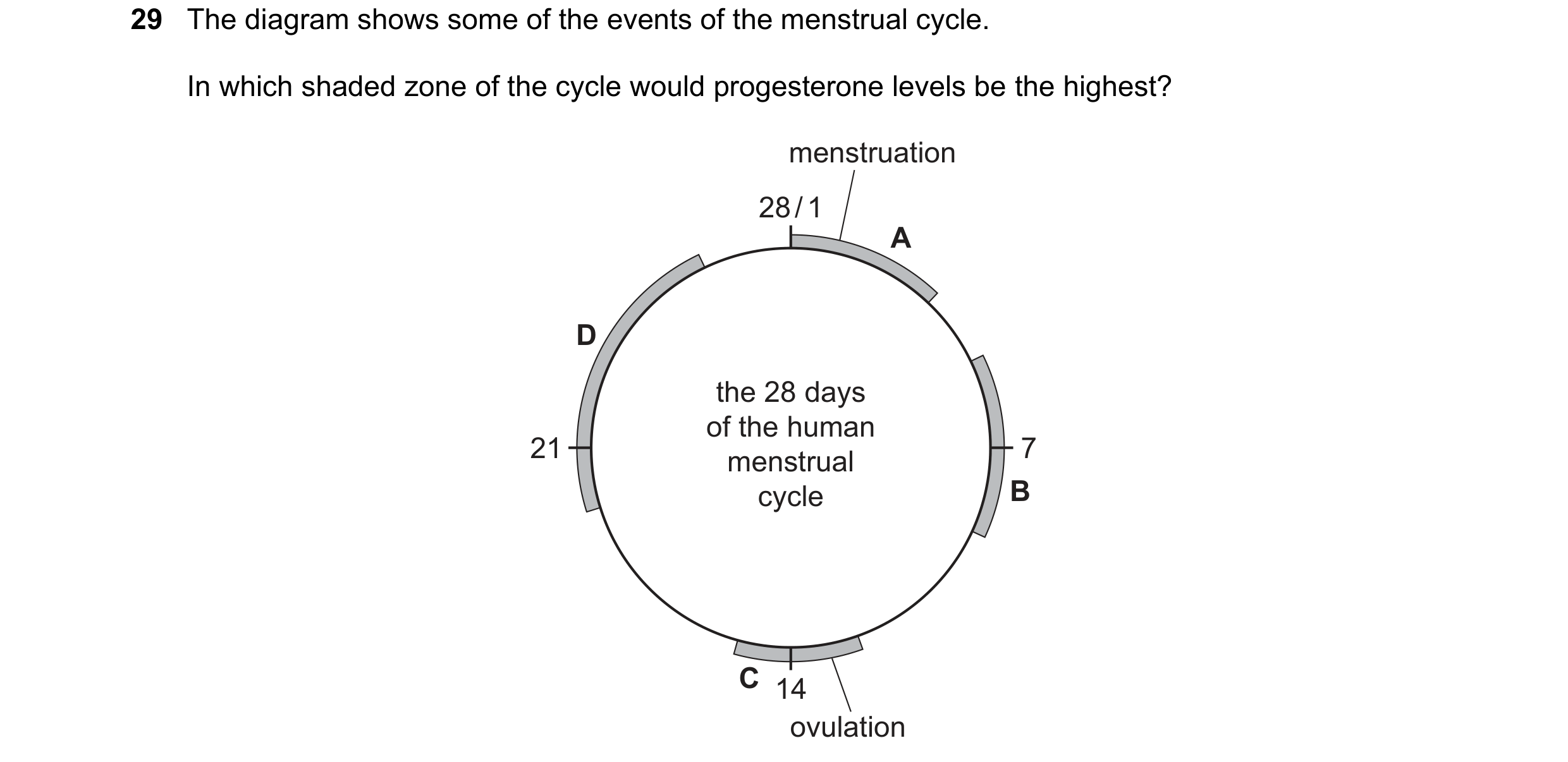 Question 6: The diagram shows some of the events of the menstrual cycle. In which shaded zone of the cycle would progesterone levels be the highest? me…