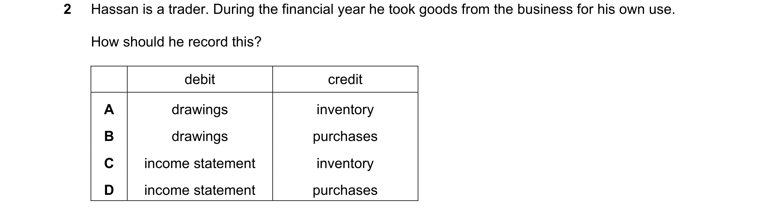 Question 40: Hassan is a trader. During the financial year he took goods from the business for his own use. How should he record this? debit credit A dr…