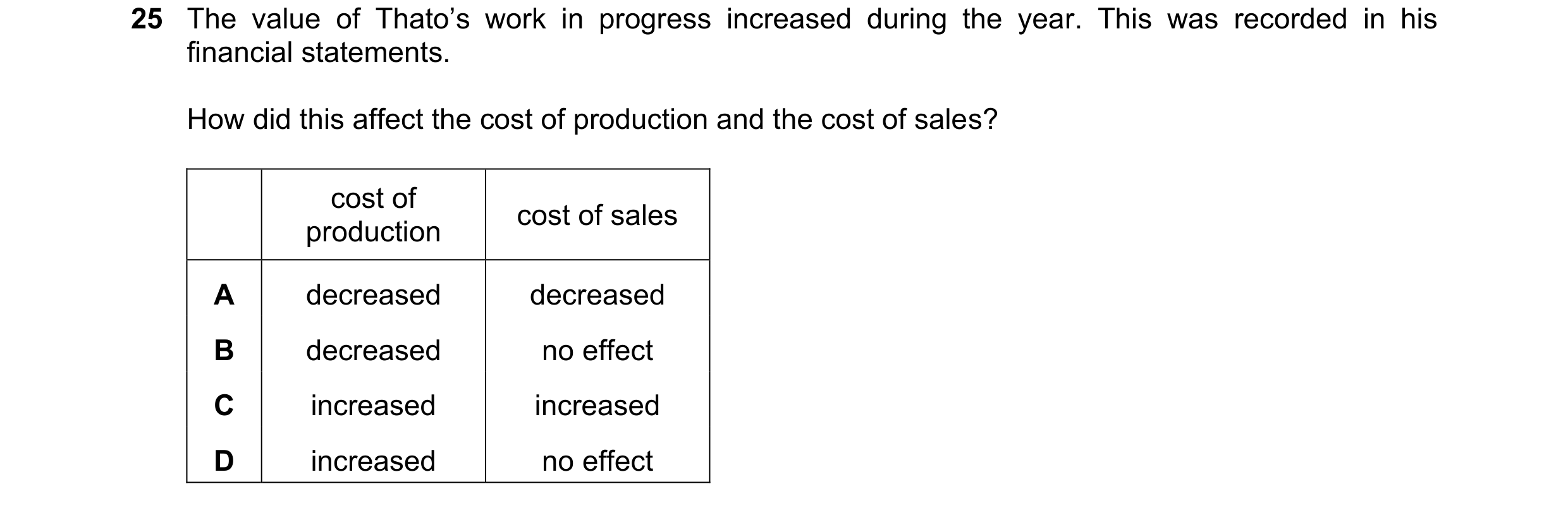 Question 18: The value of Thato’s work in progress increased during the year. This was recorded in his financial statements. How did this affect the cos…
