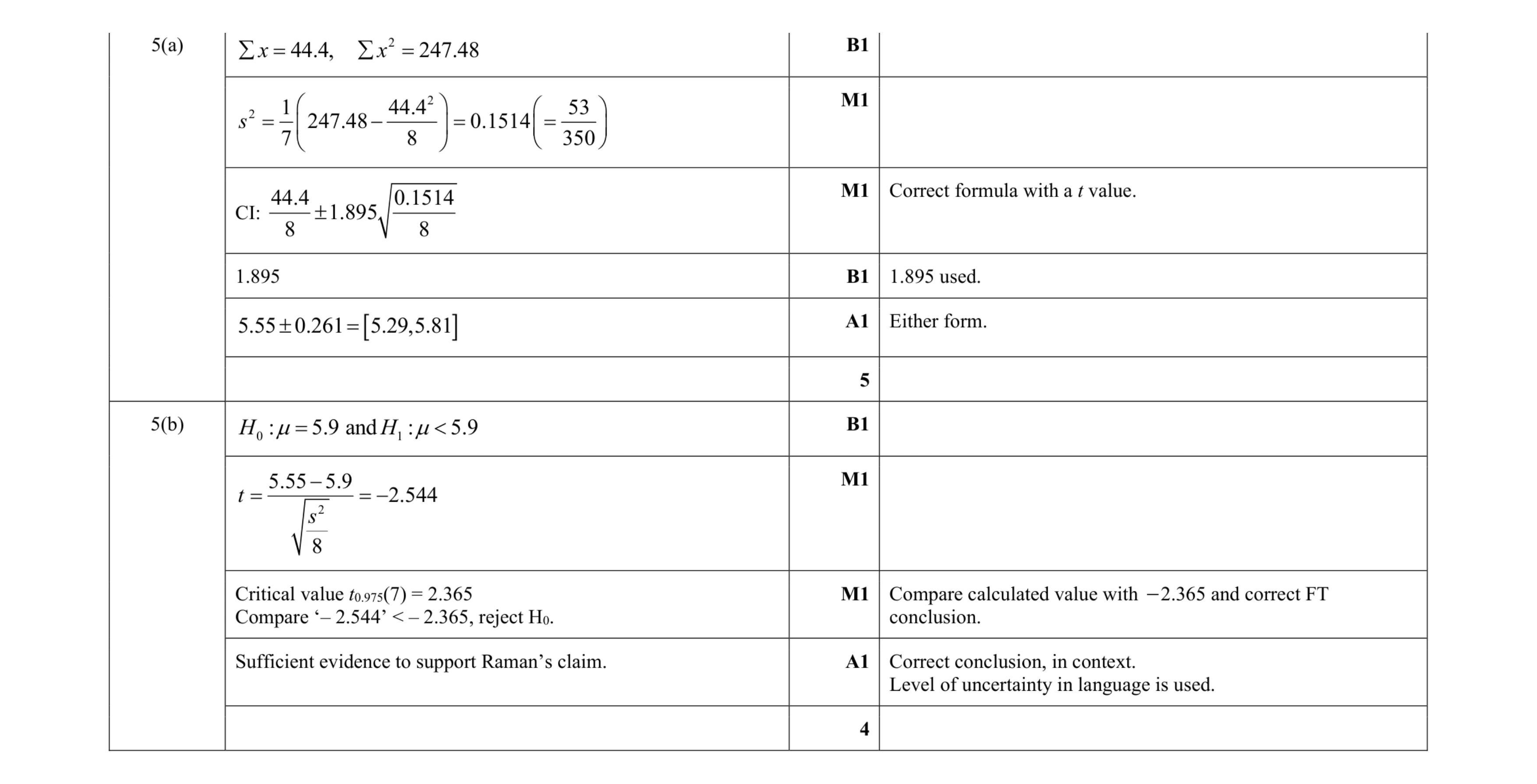 Mark scheme for question 30