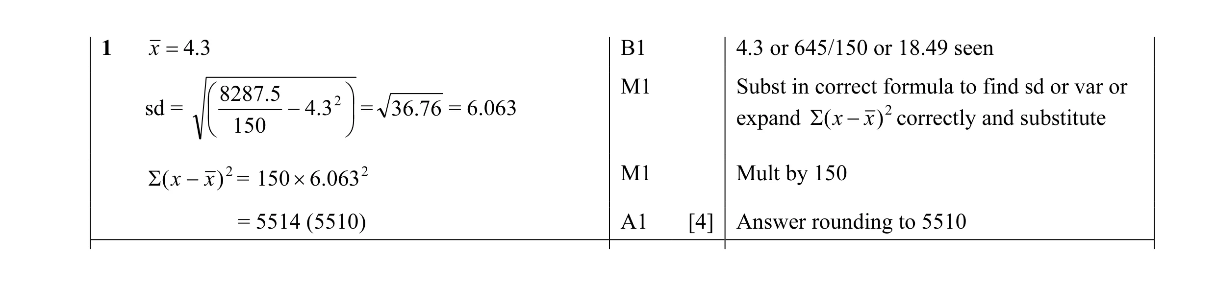Mark scheme for question 22