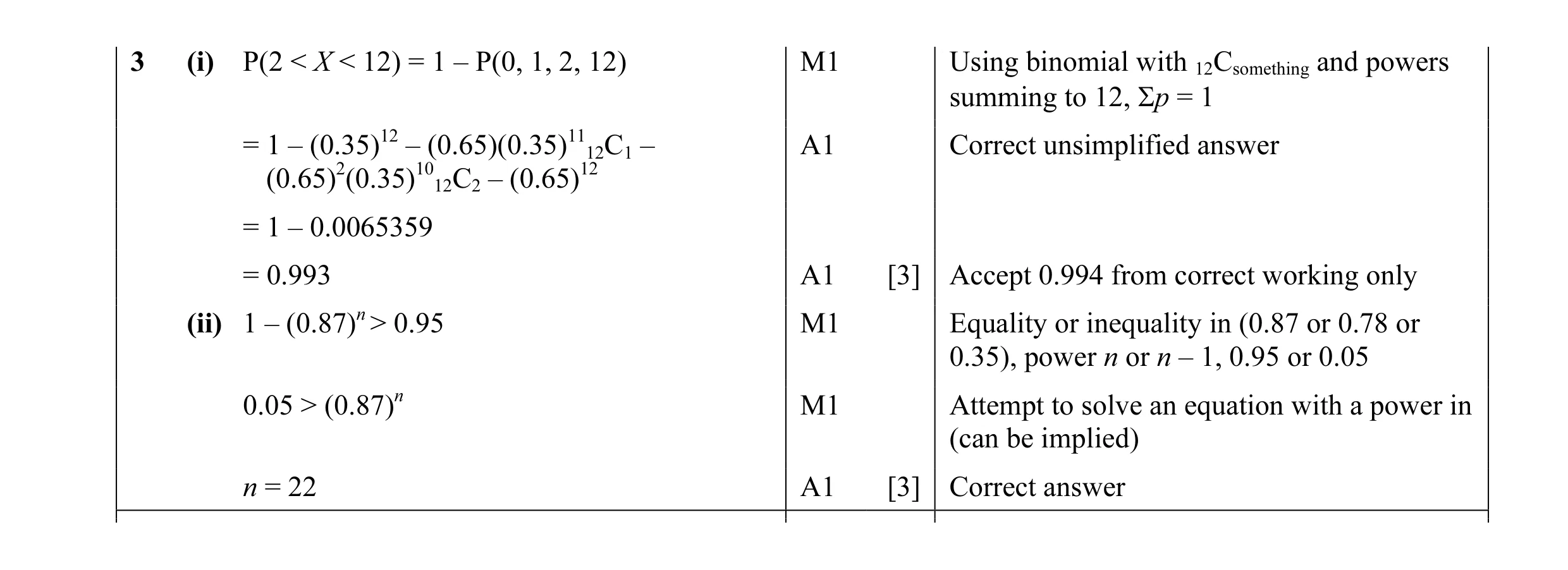 Mark scheme for question 36
