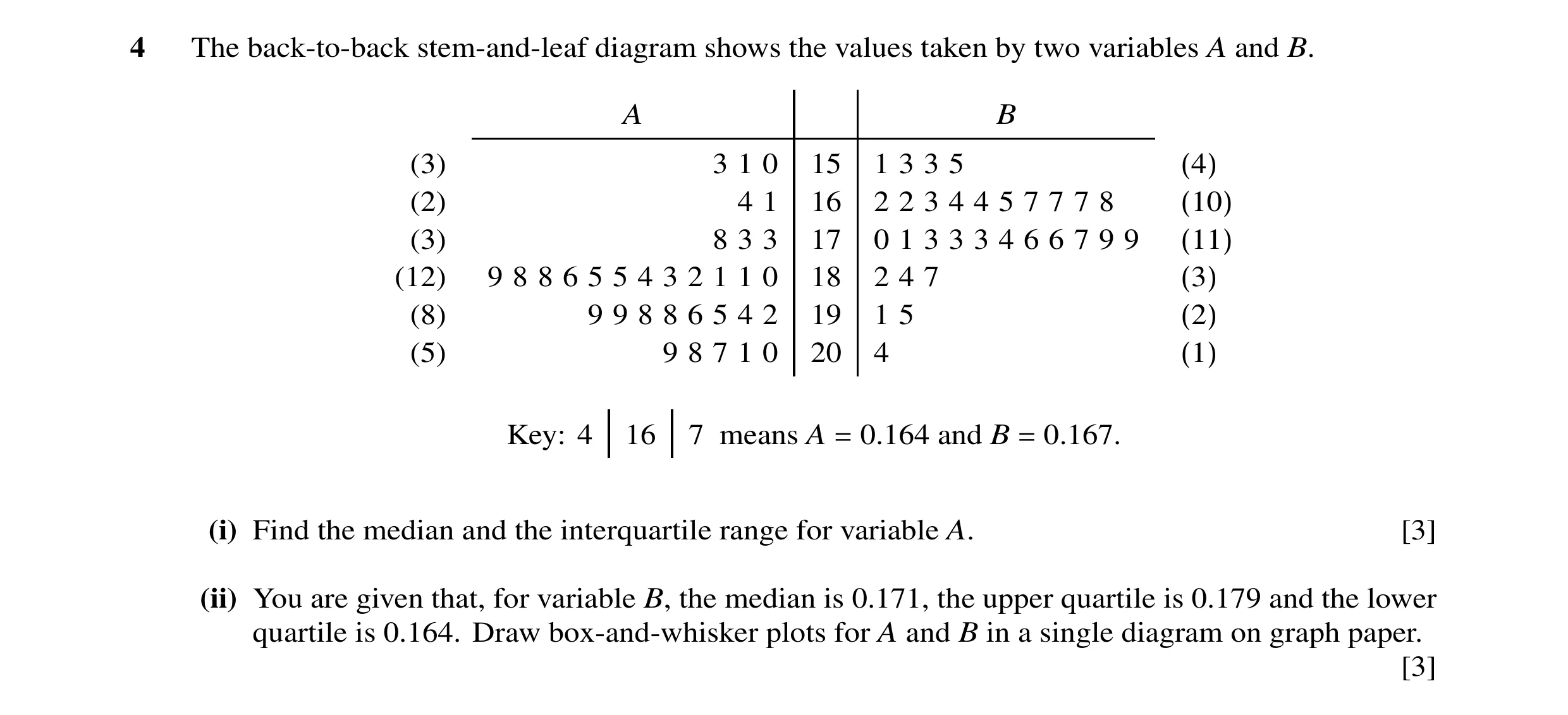 Question 23: The back-to-back stem-and-leaf diagram shows the values taken by two variables A and B. A B (3) 3 1 0 15 1 3 3 5 (4) (2) 4 1 16 2 2 3 4 4 5…