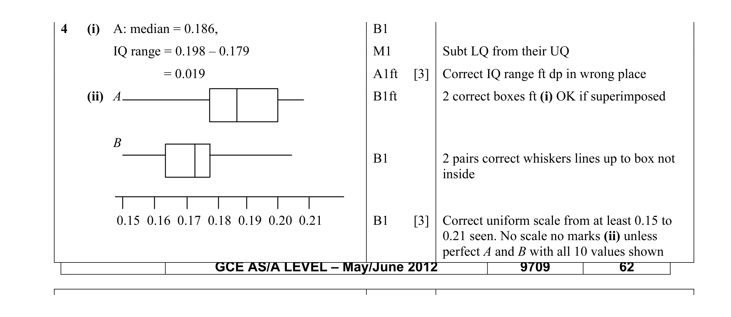 Mark scheme for question 23