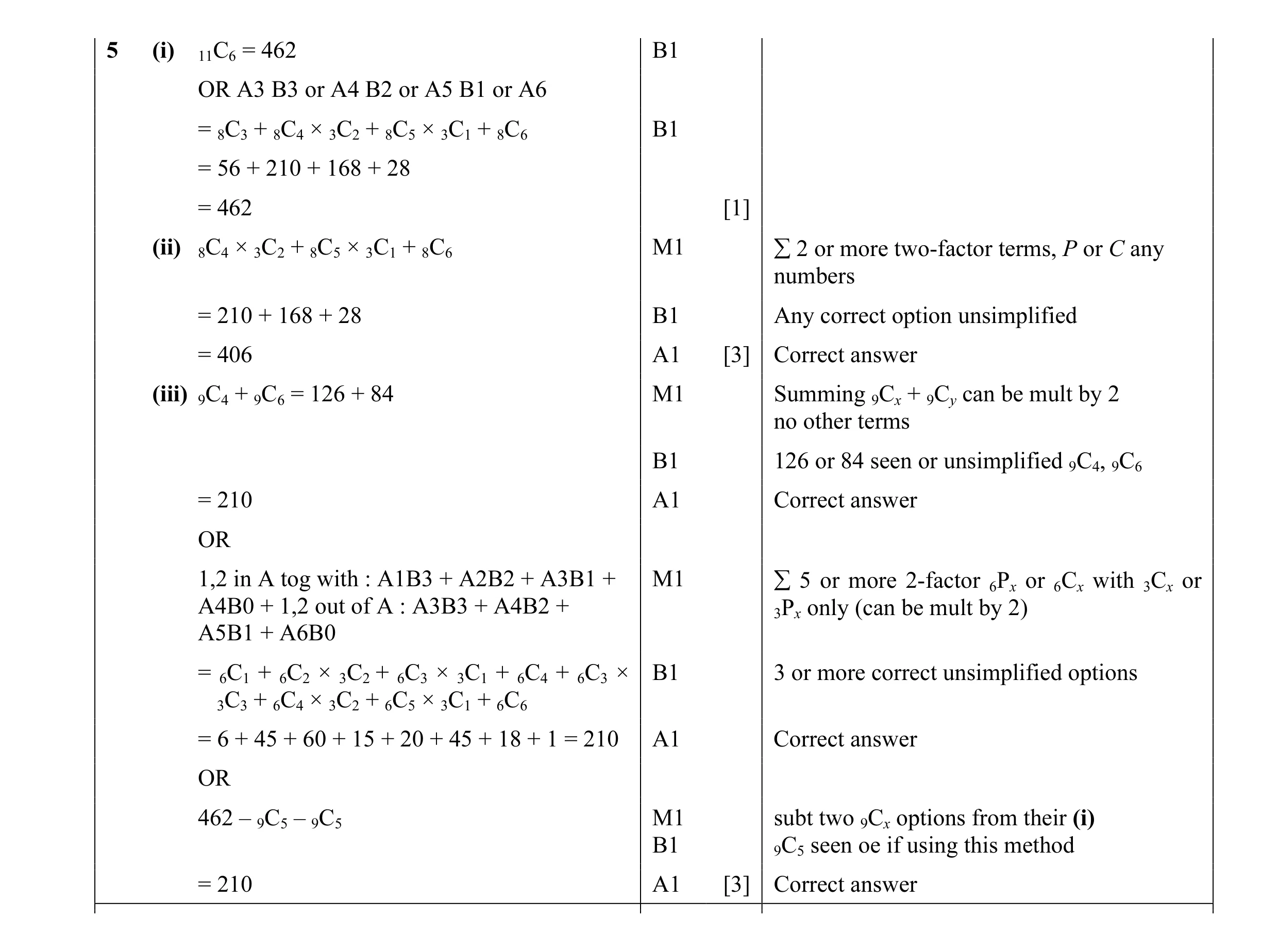 Mark scheme for question 15