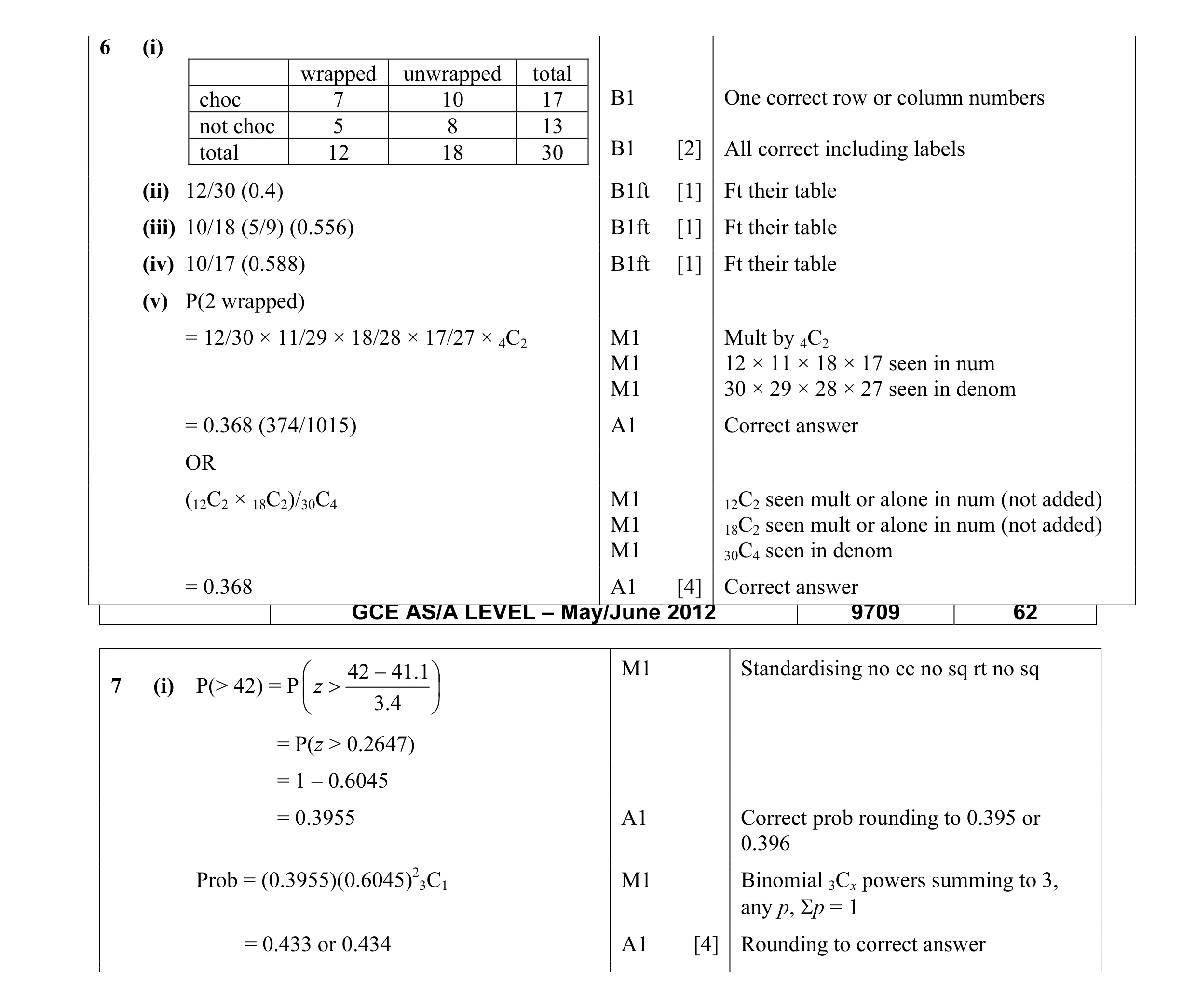 Mark scheme for question 24