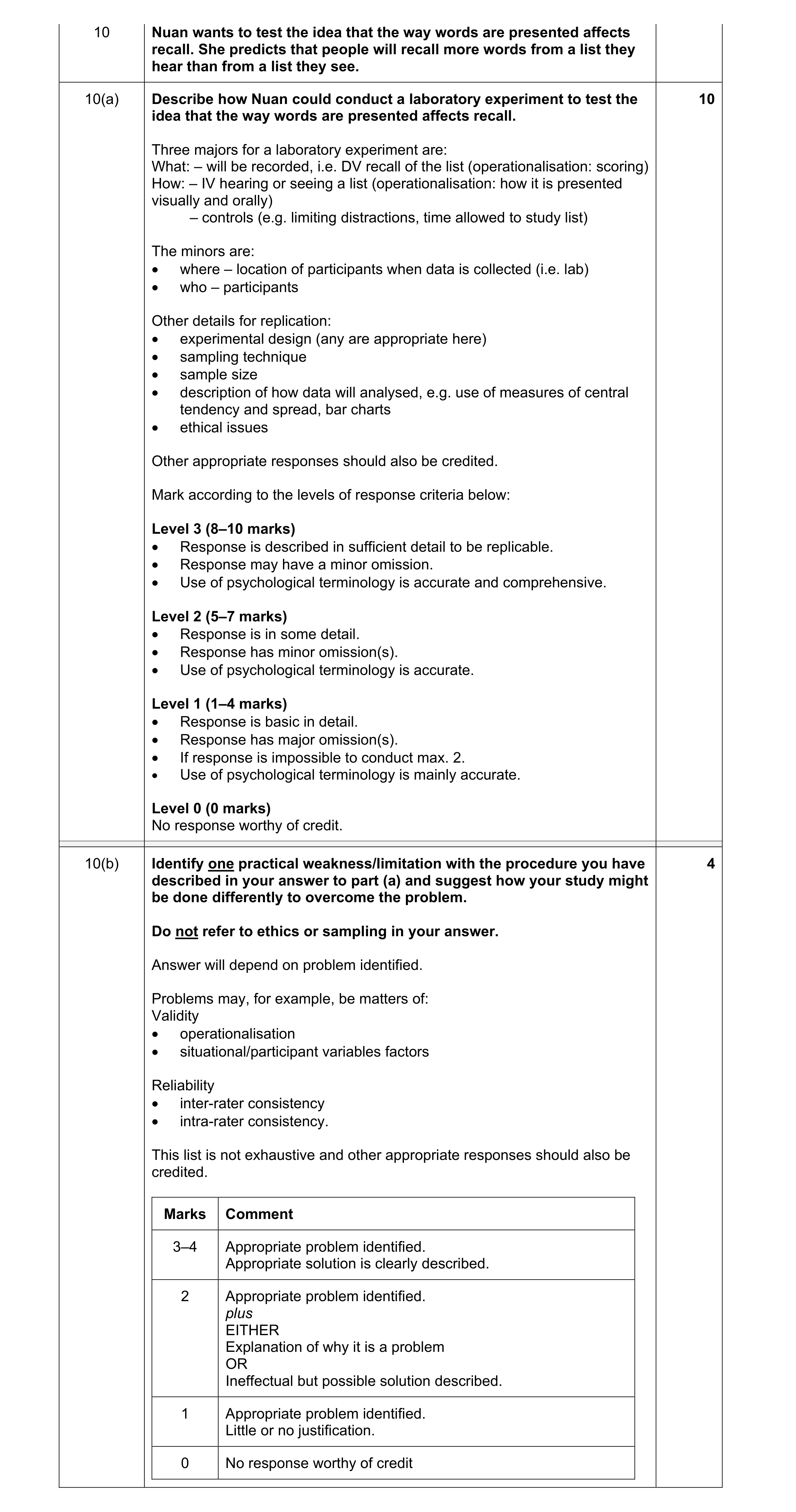 Mark scheme for question 198