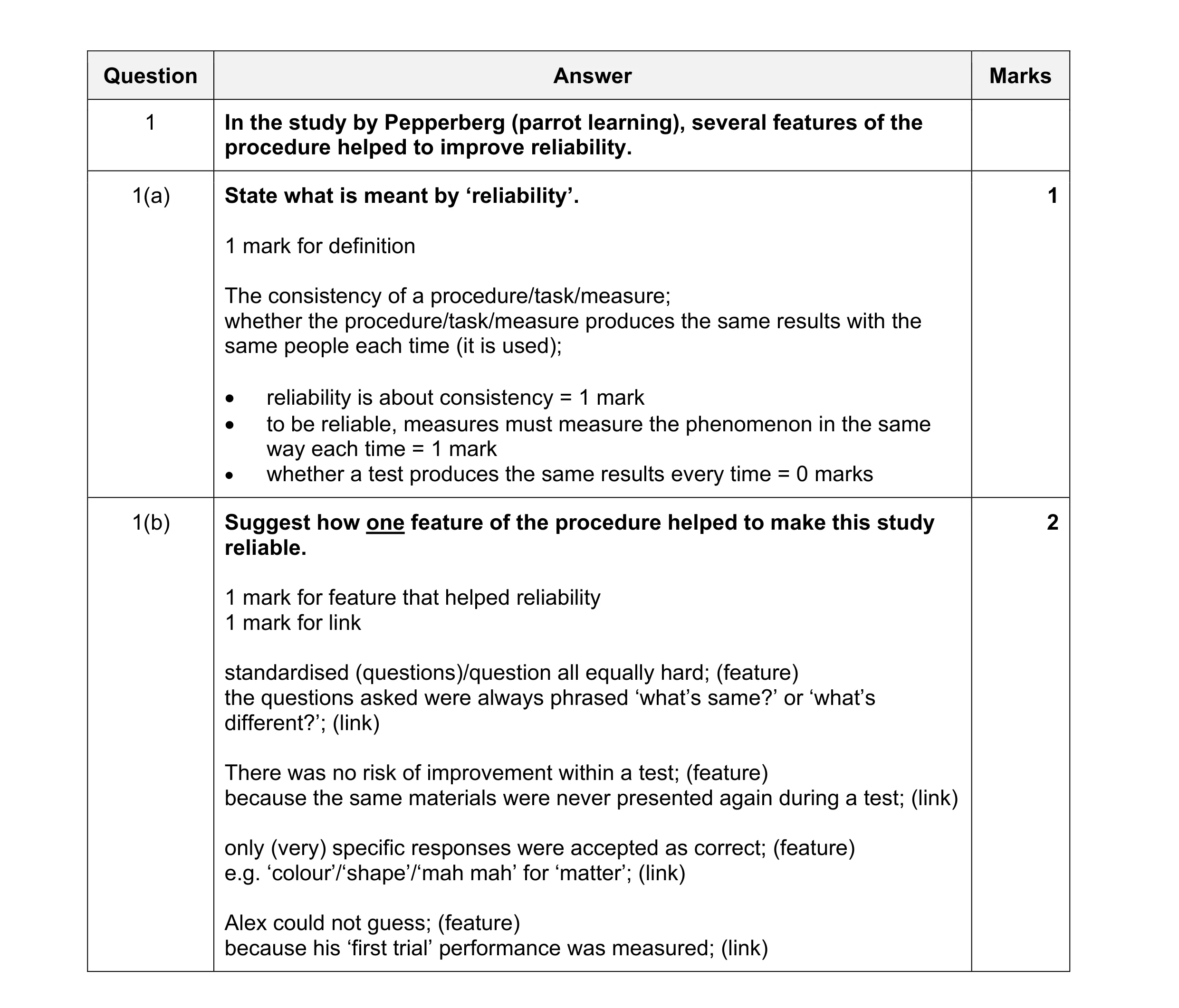 Mark scheme for question 189