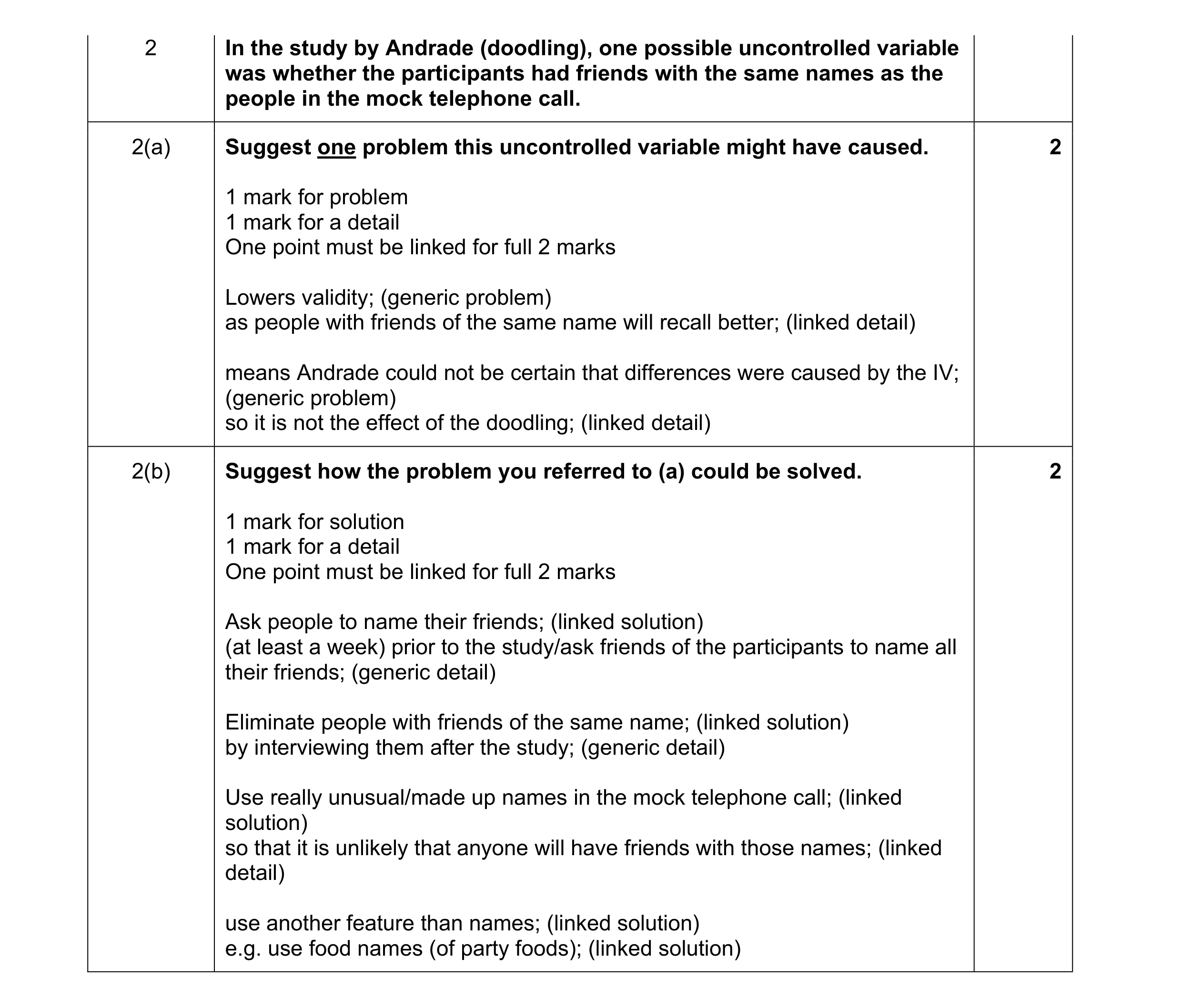 Mark scheme for question 190