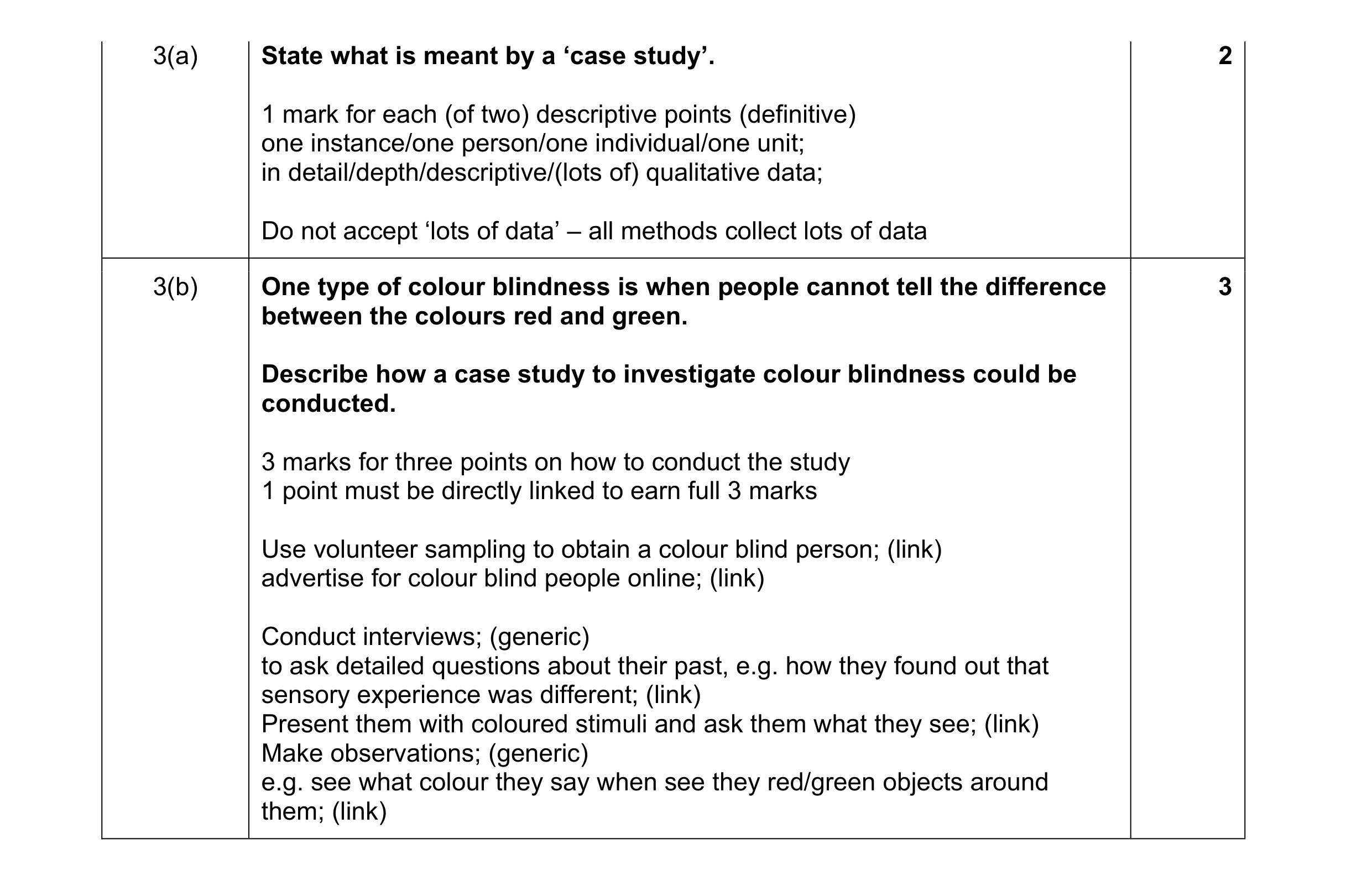 Mark scheme for question 191