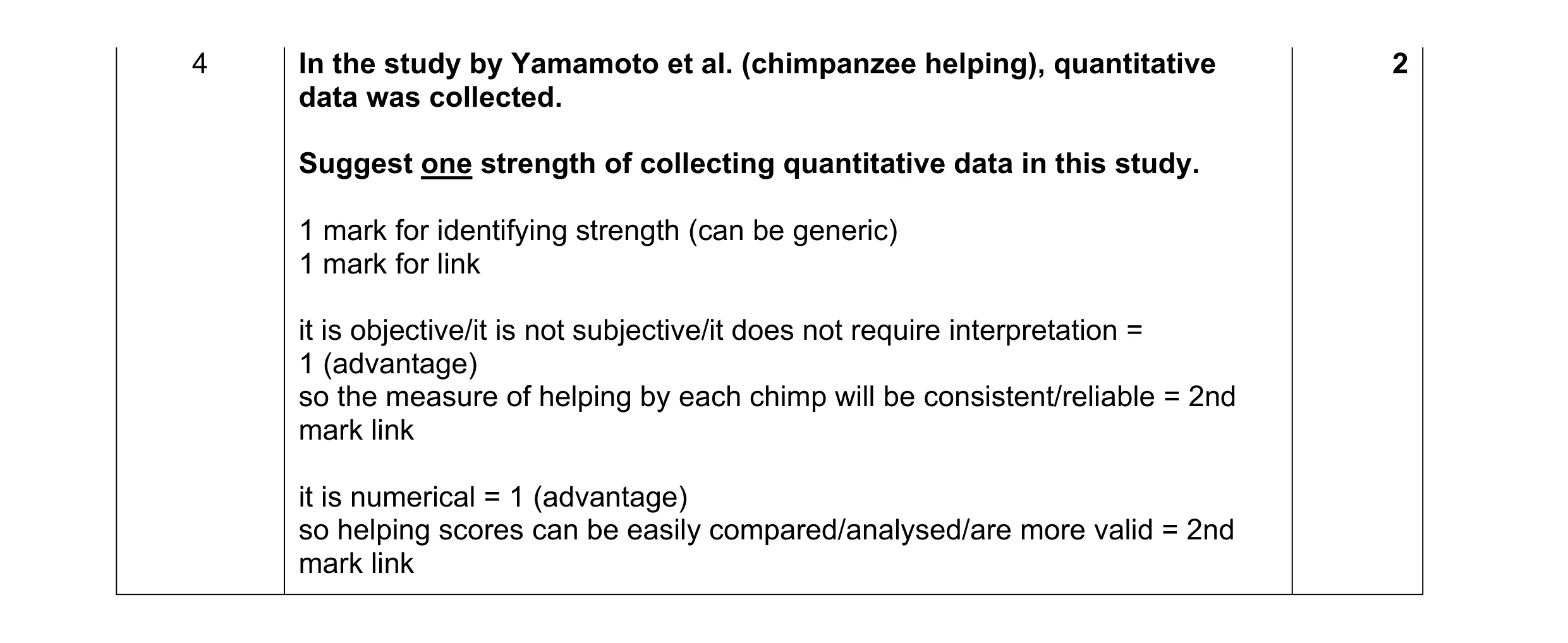 Mark scheme for question 192