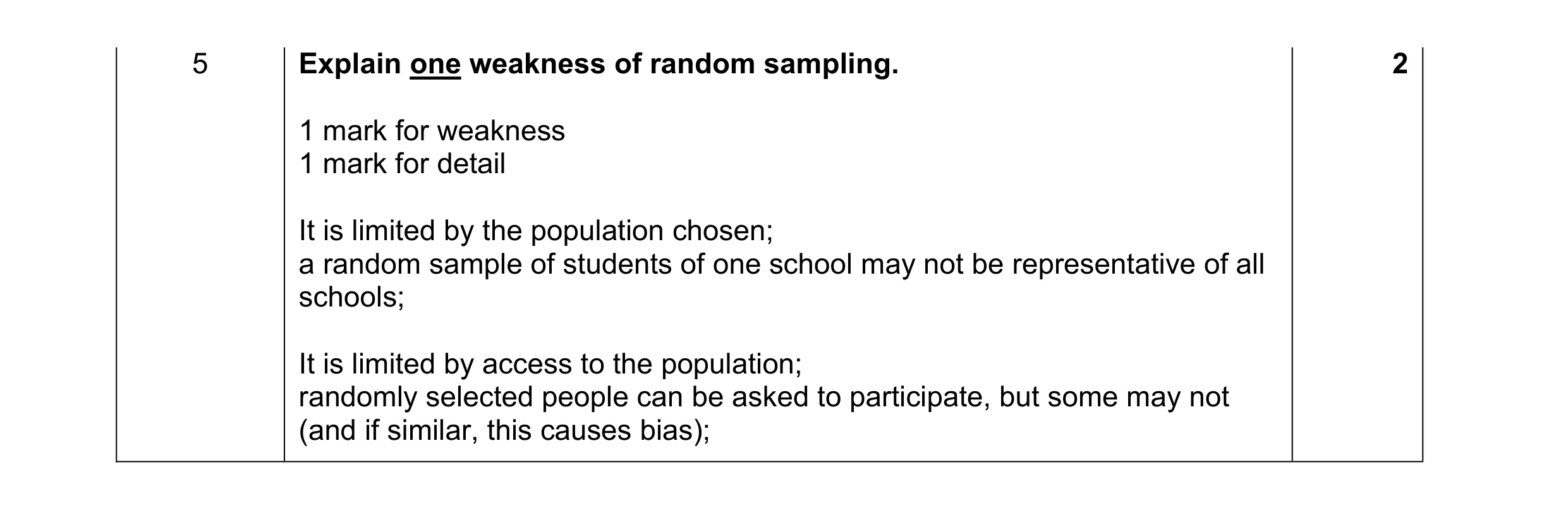 Mark scheme for question 193