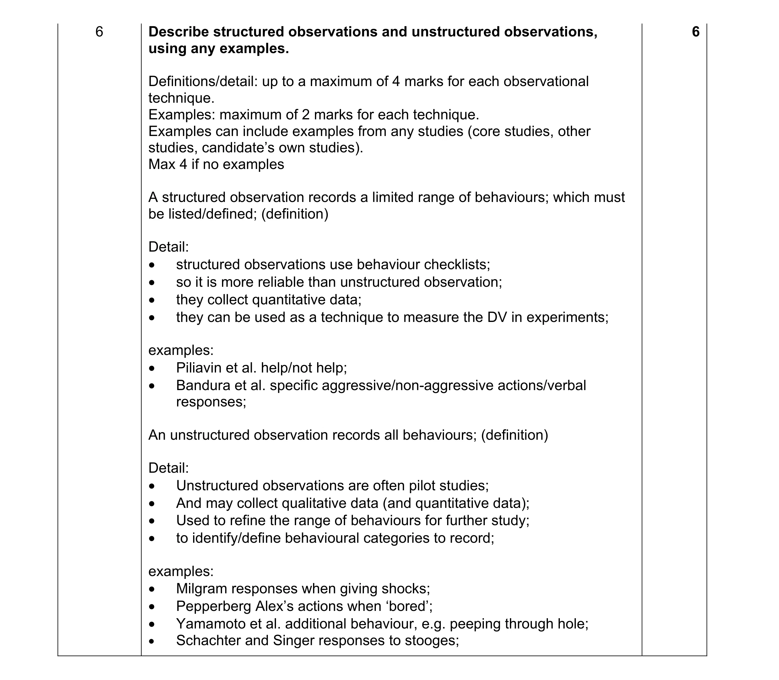 Mark scheme for question 194