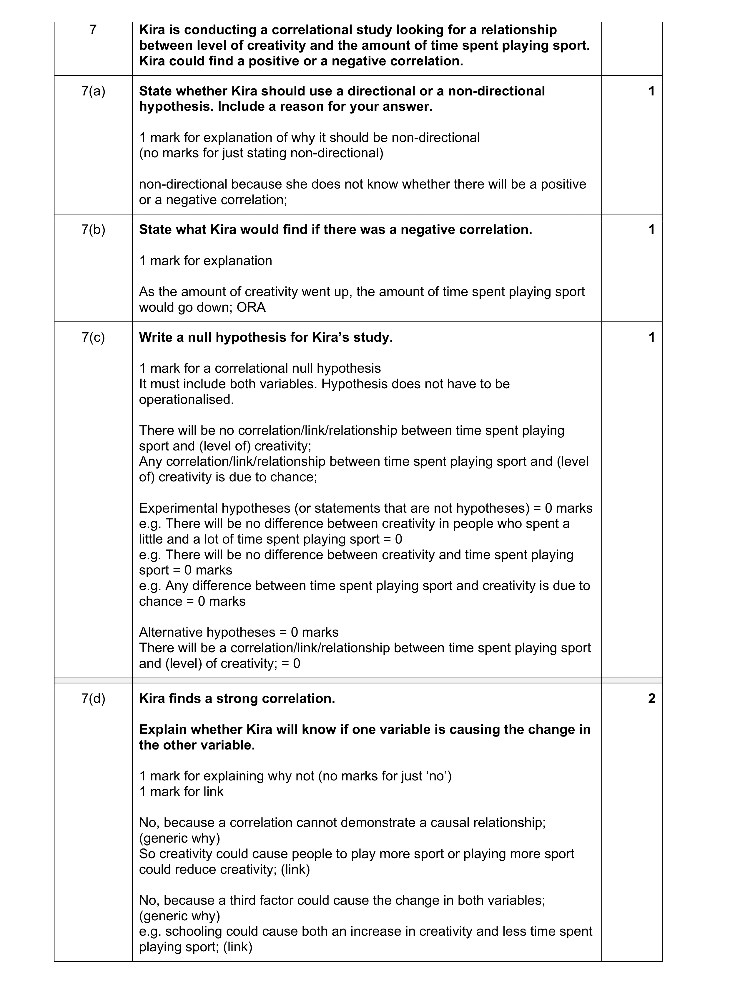 Mark scheme for question 195