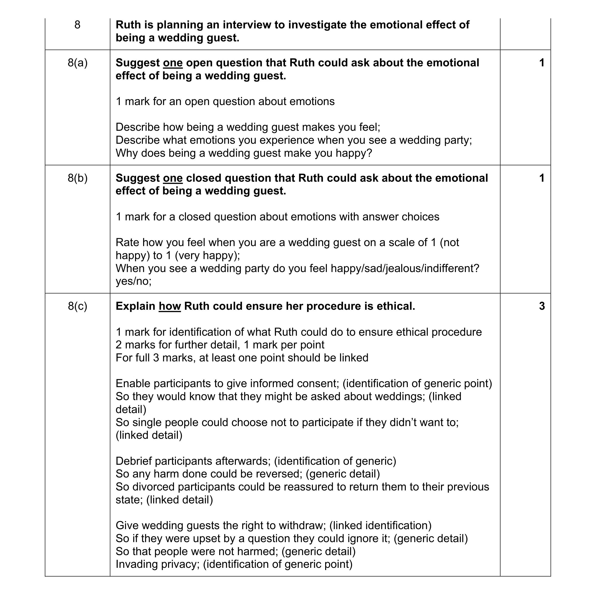 Mark scheme for question 196