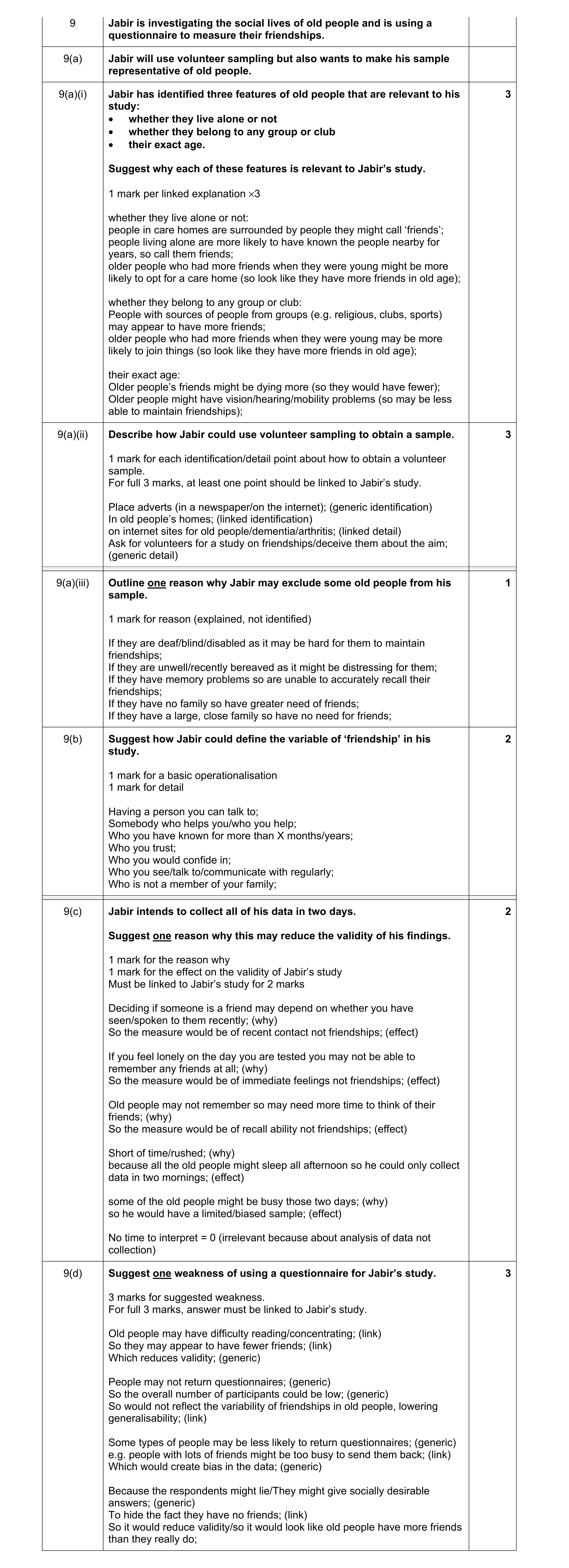 Mark scheme for question 197