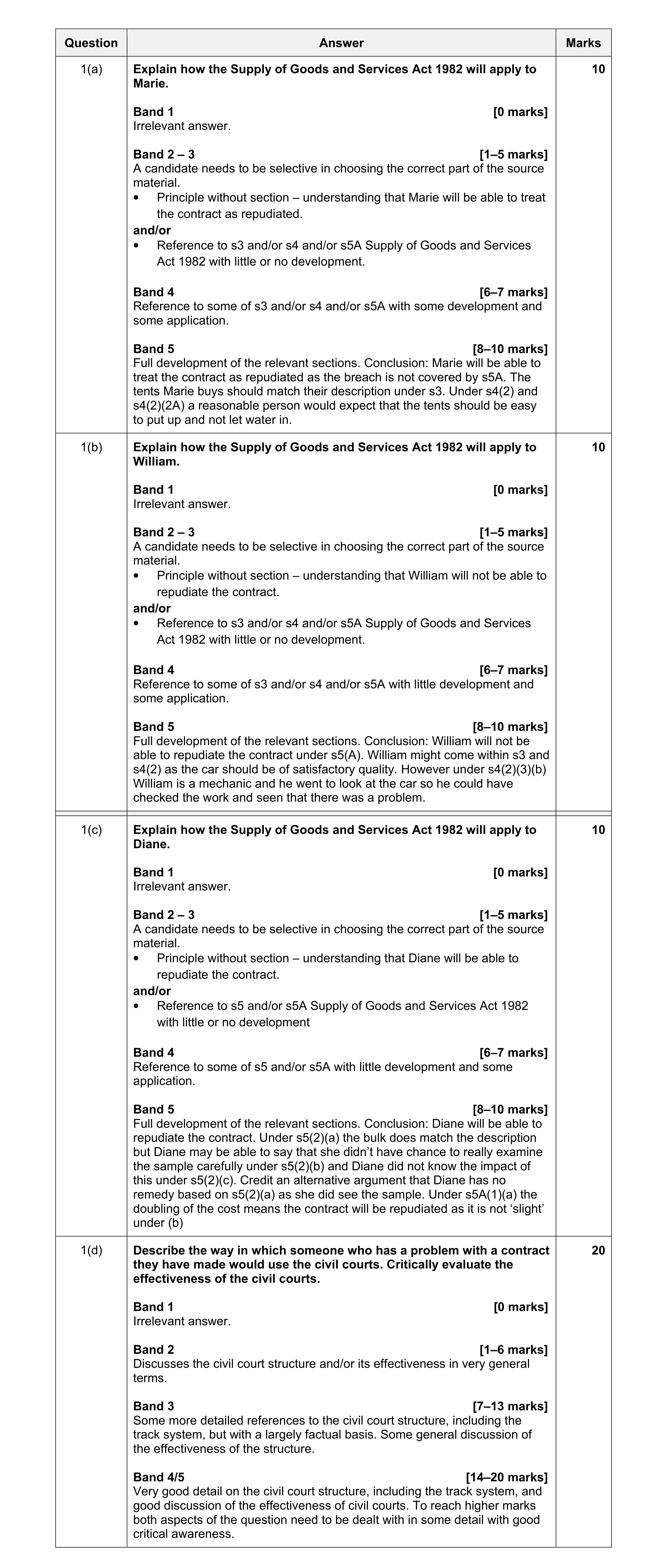 Mark scheme for question 1
