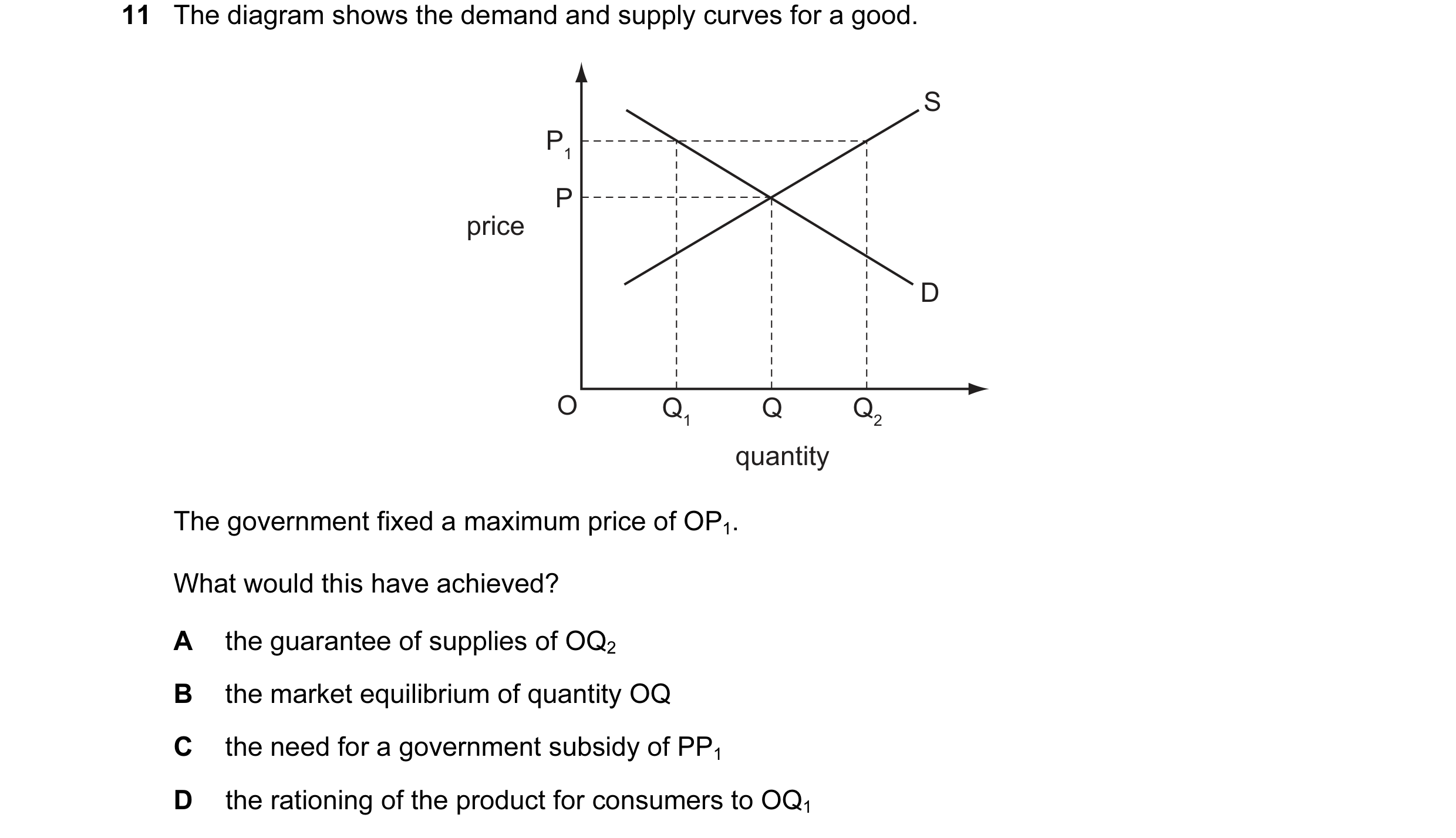 Question 55: The diagram shows the demand and supply curves for a good. S P1 P price D O Q1 Q Q2 quantity The government fixed a maximum price of OP1. W…