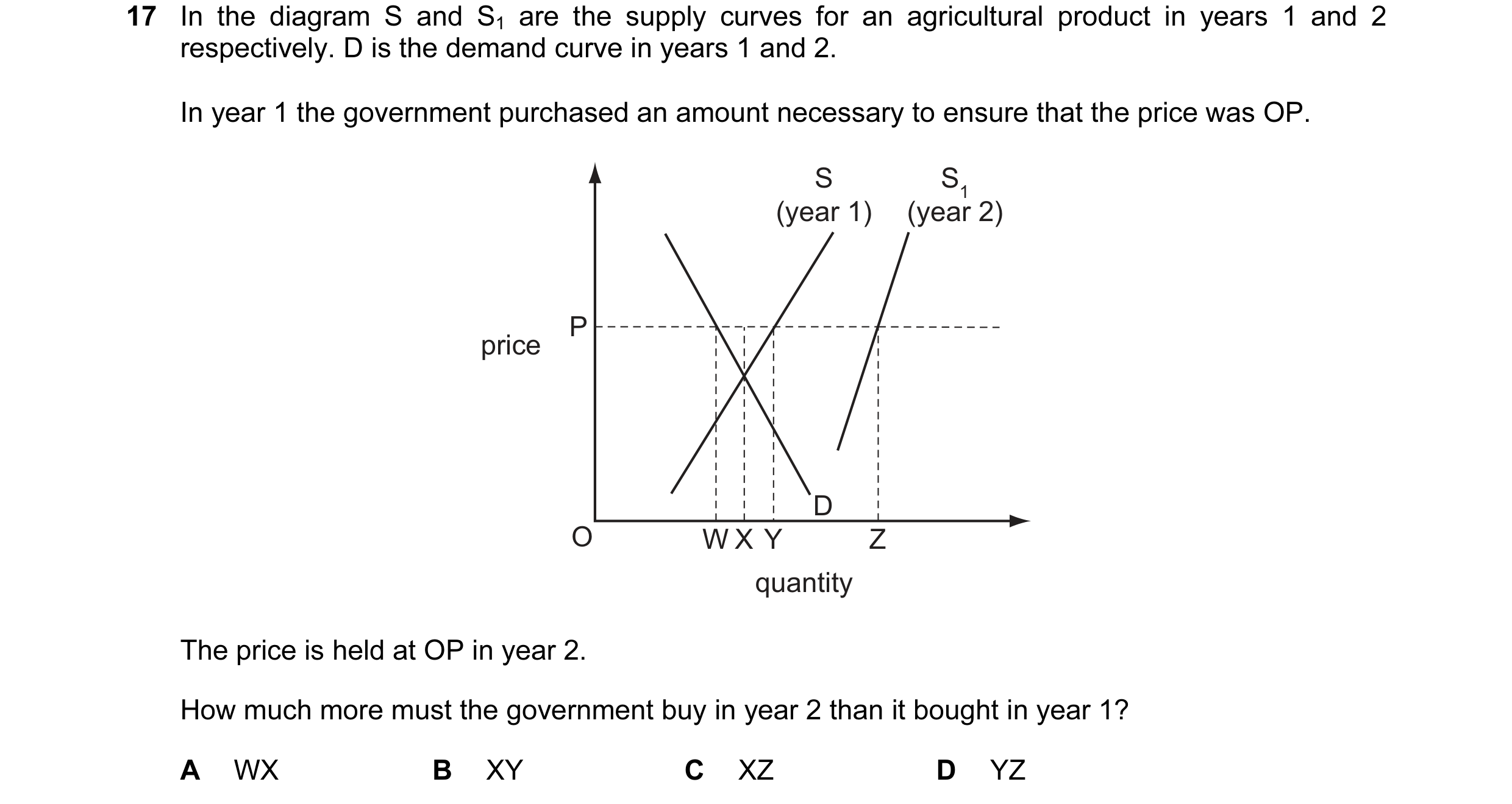 Question 57: In the diagram S and S1 are the supply curves for an agricultural product in years 1 and 2 respectively. D is the demand curve in years 1 a…