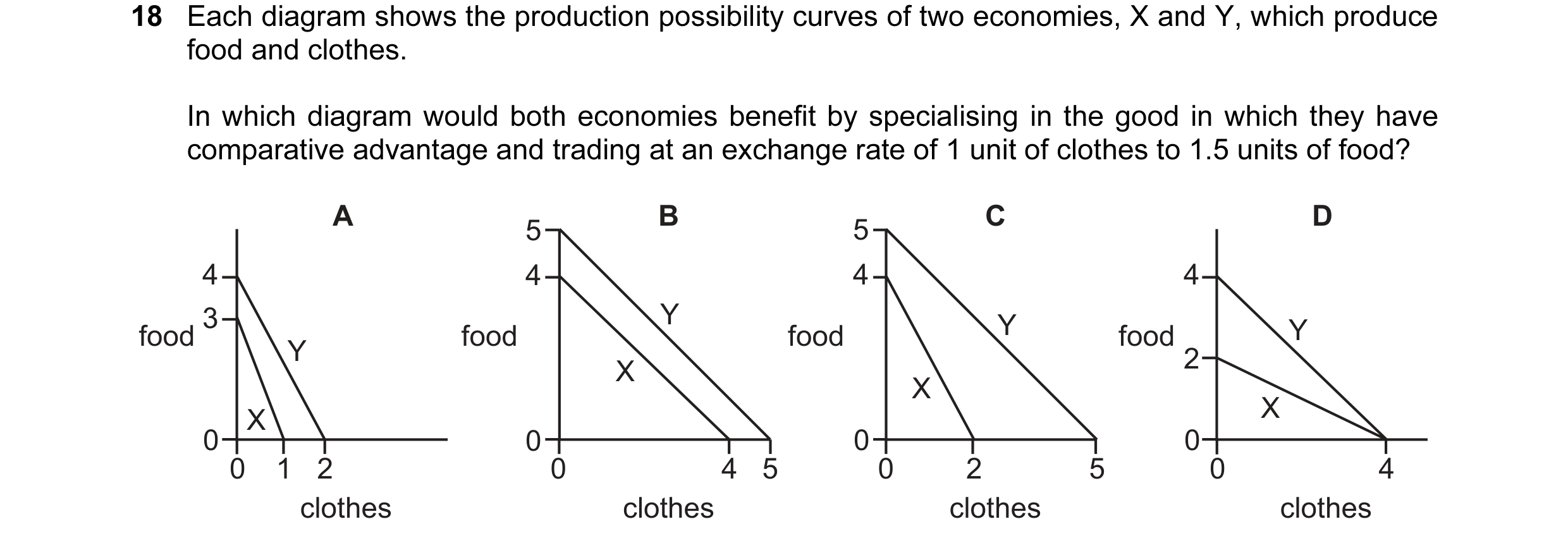 Question 33: Each diagram shows the production possibility curves of two economies, X and Y, which produce food and clothes. In which diagram would both…