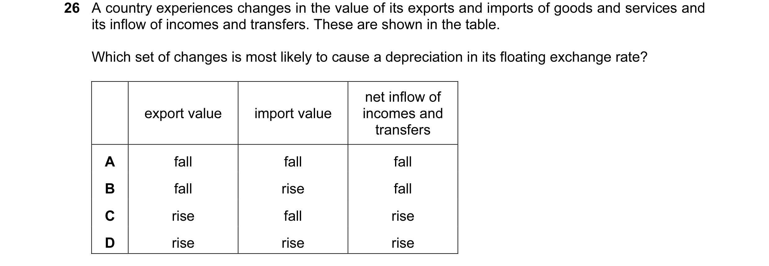 Question 46: A country experiences changes in the value of its exports and imports of goods and services and its inflow of incomes and transfers. These …