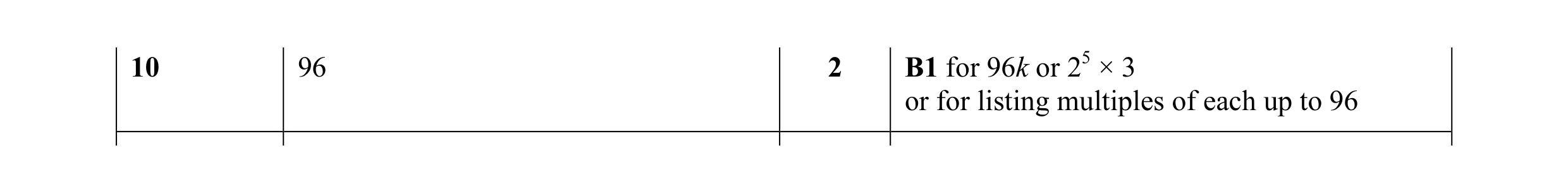 Mark scheme for question 47