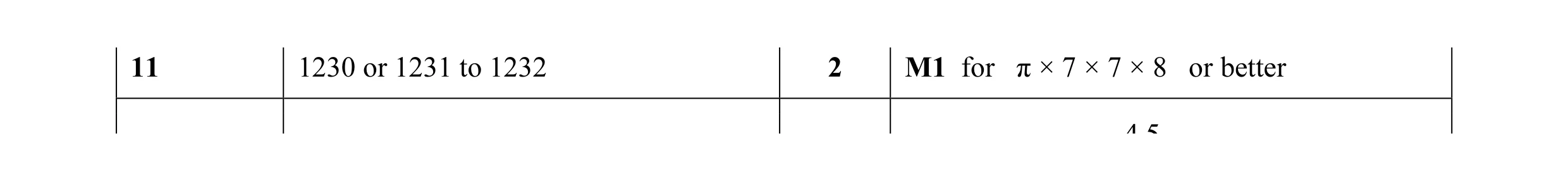 Mark scheme for question 24