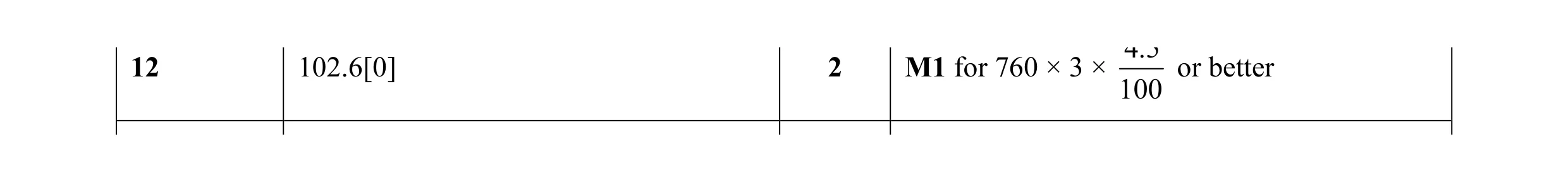 Mark scheme for question 40